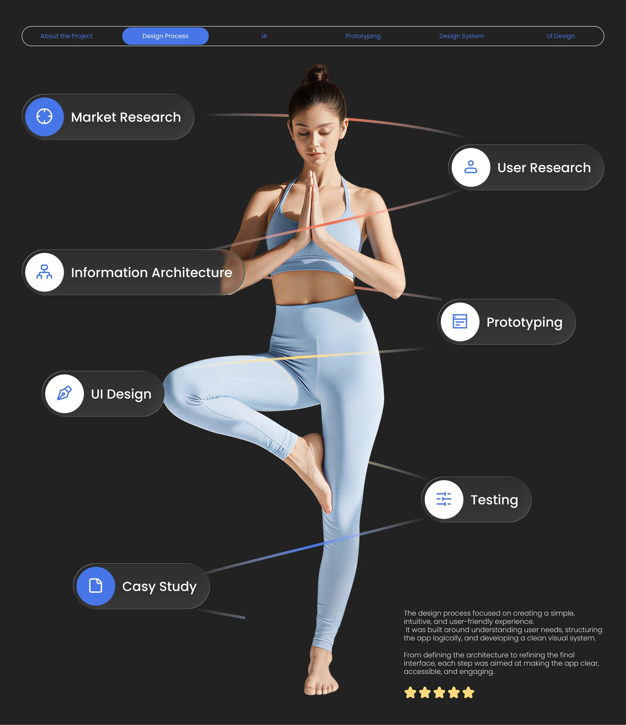 Balanza, fitness app — Изображение №4 — Интерфейсы на Dprofile