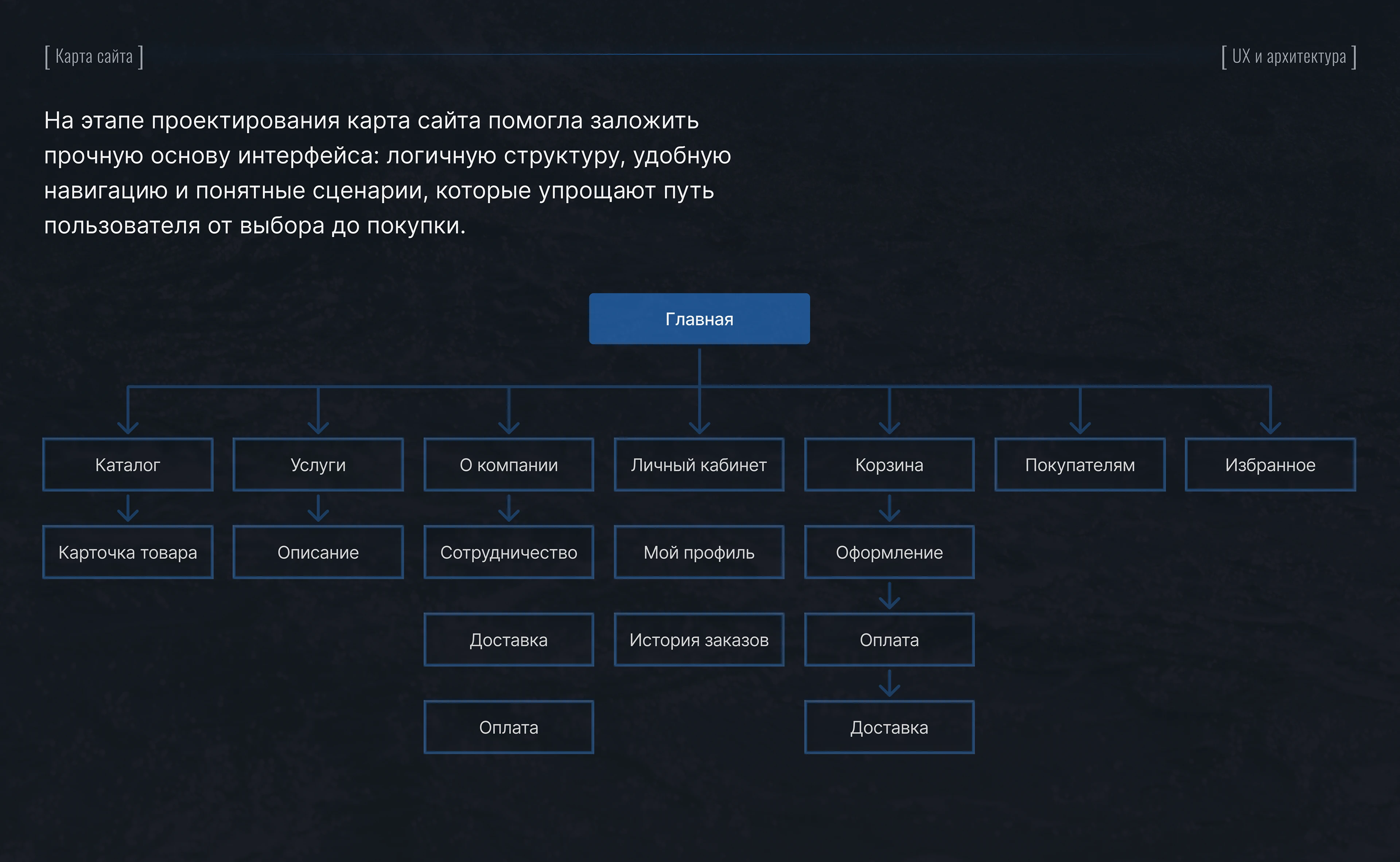 СантехМастер online — Изображение №2 — Интерфейсы на Dprofile
