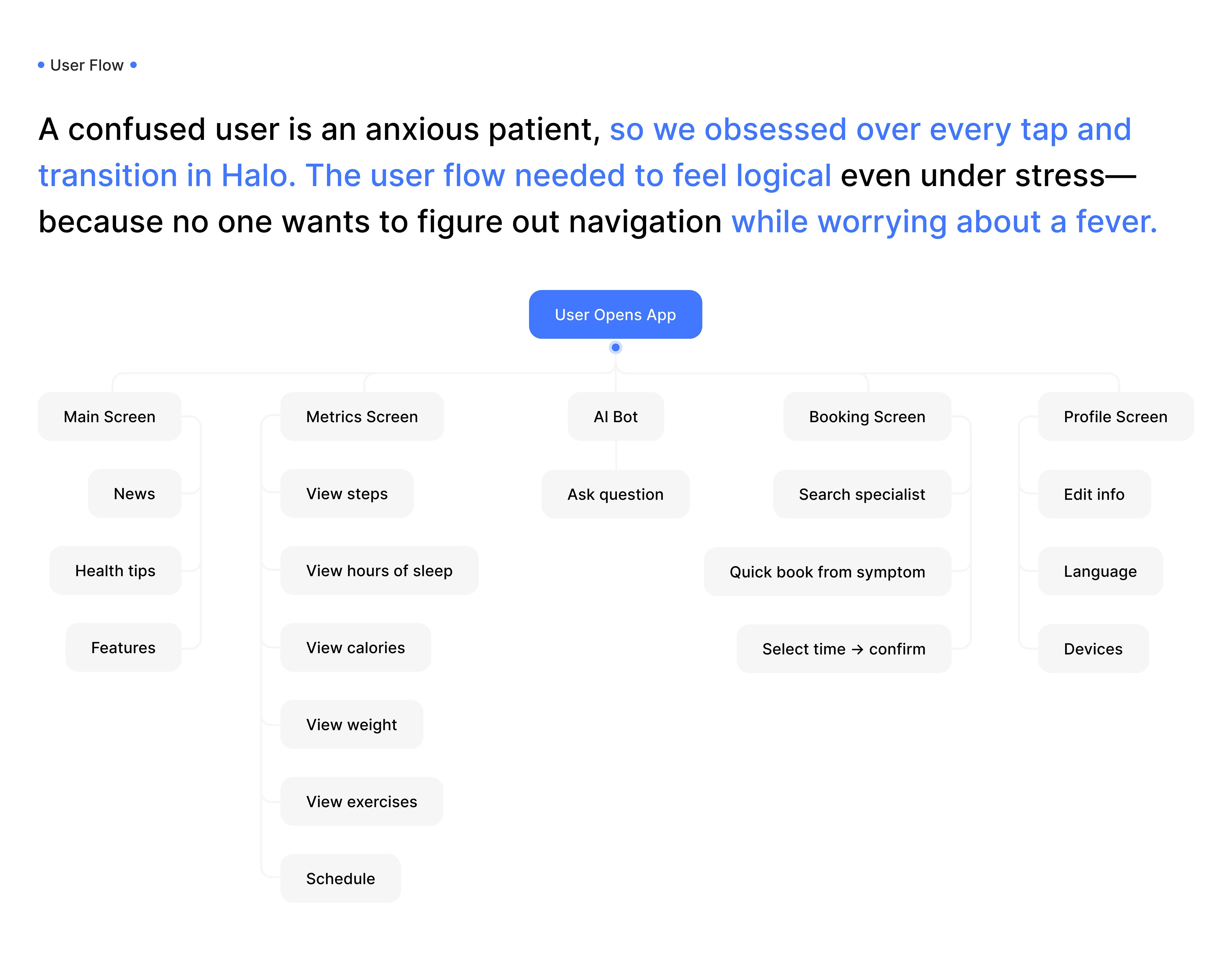 Halo| Medical App | Mobile App | UI UX — Изображение №11 — Интерфейсы на Dprofile
