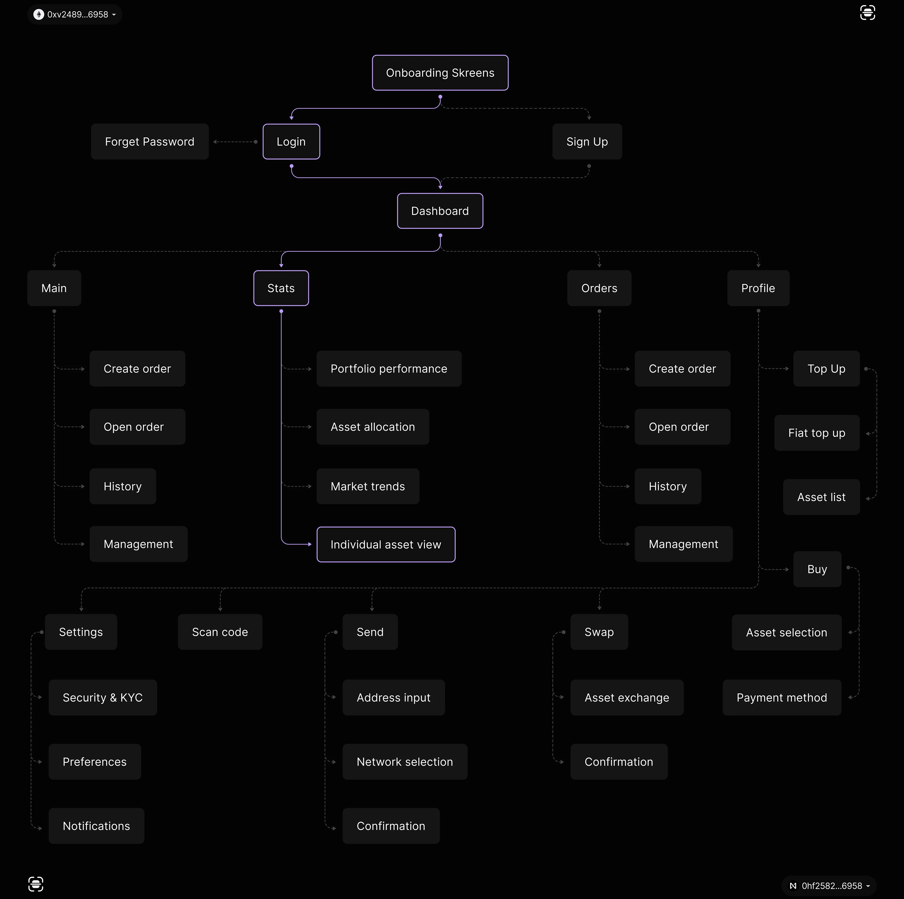 Nexiter | Crypto, Blockchain | Mobile App | UI UX — Изображение №6 — Интерфейсы на Dprofile