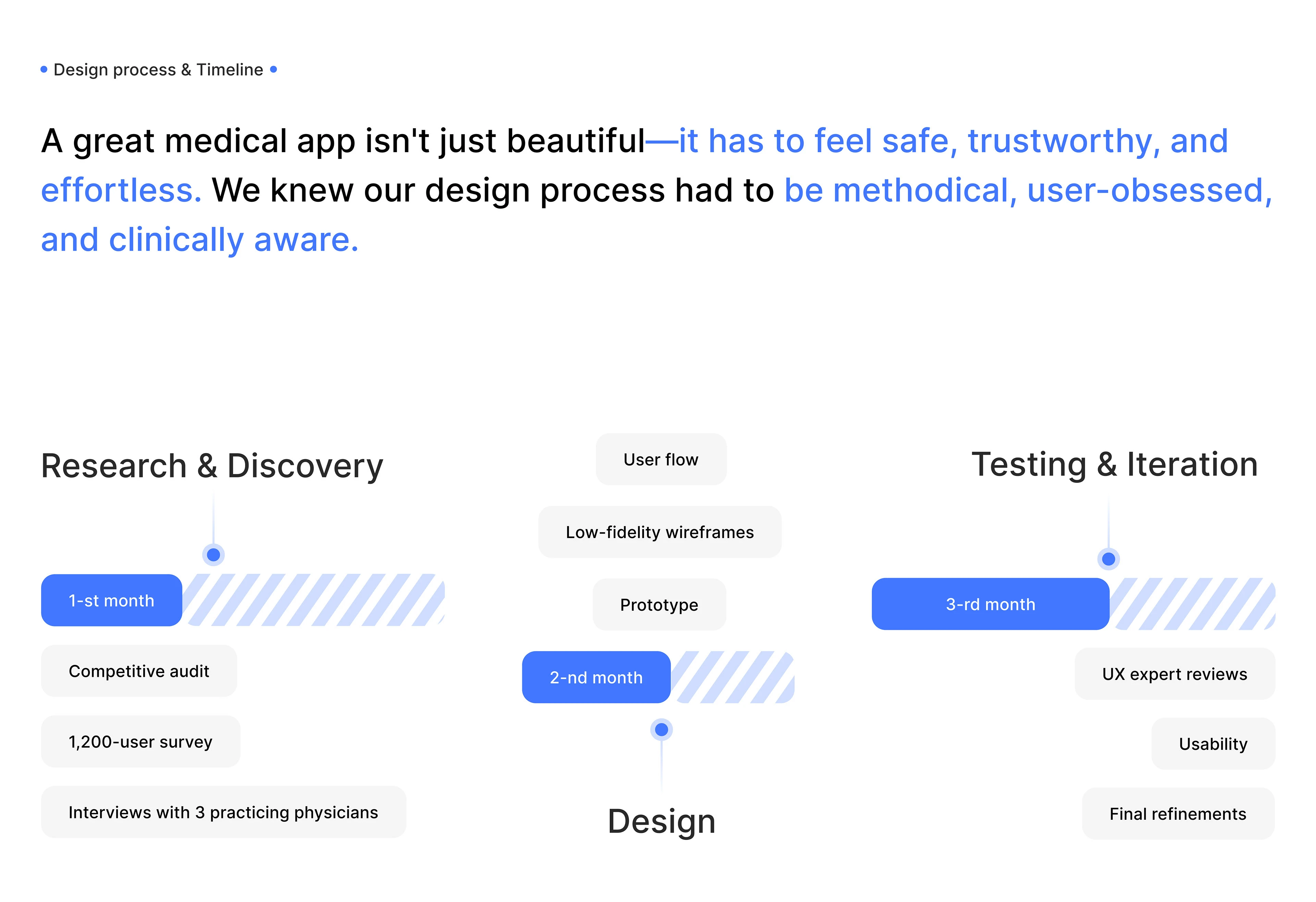 Halo| Medical App | Mobile App | UI UX — Изображение №7 — Интерфейсы на Dprofile