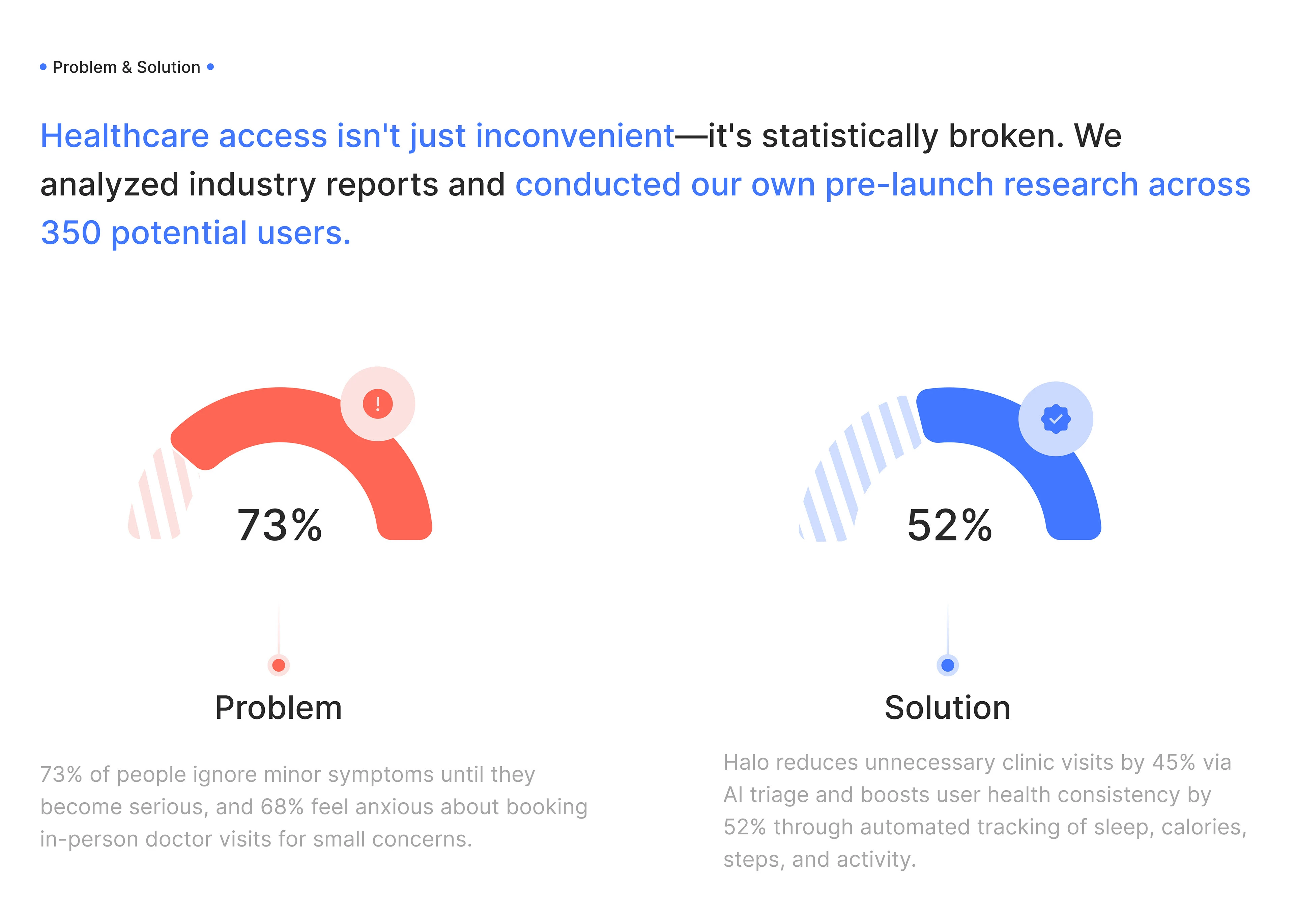 Halo| Medical App | Mobile App | UI UX — Изображение №5 — Интерфейсы на Dprofile