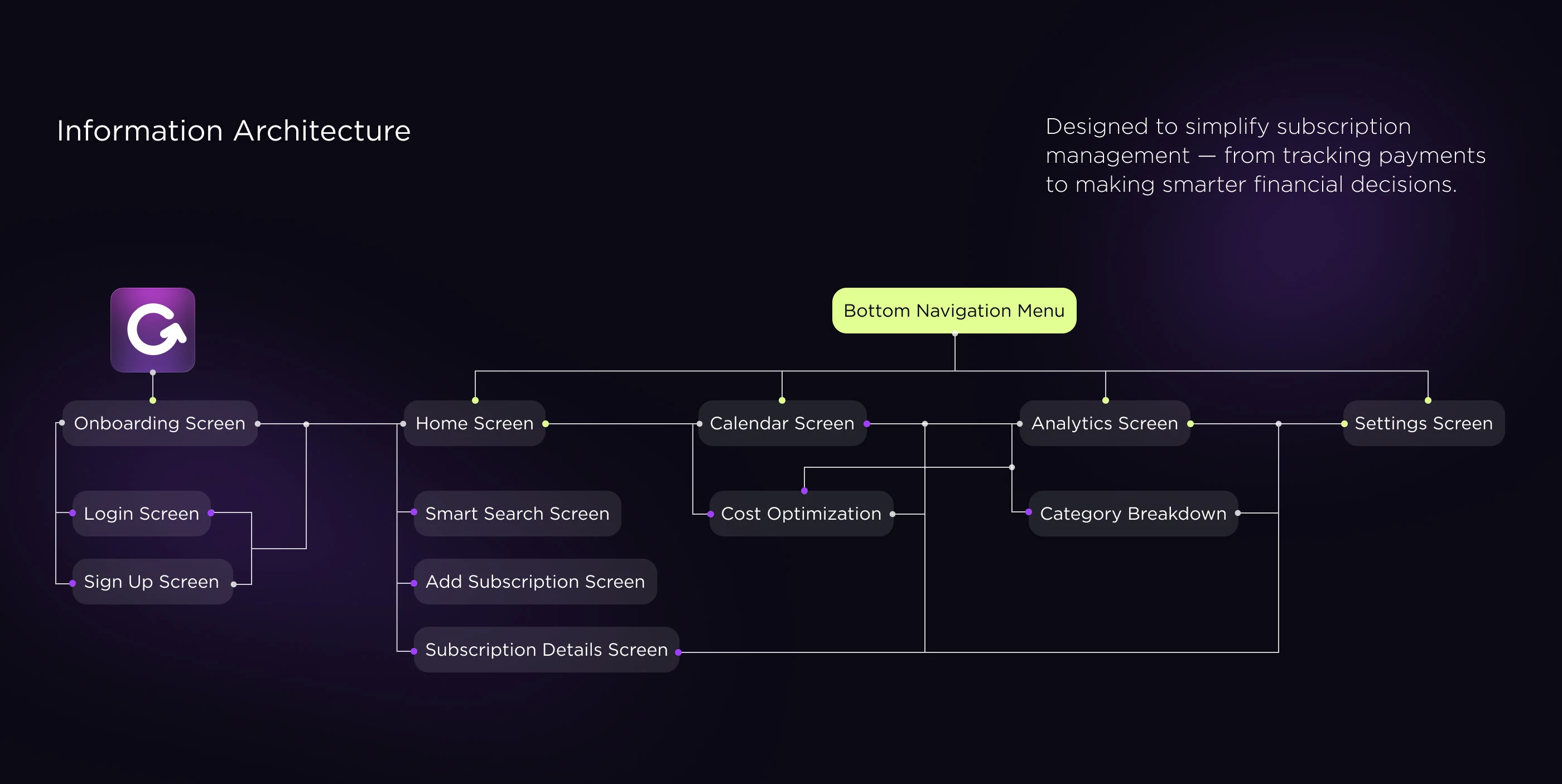MySubs — приложение для управления подписками — Изображение №7 — Интерфейсы на Dprofile