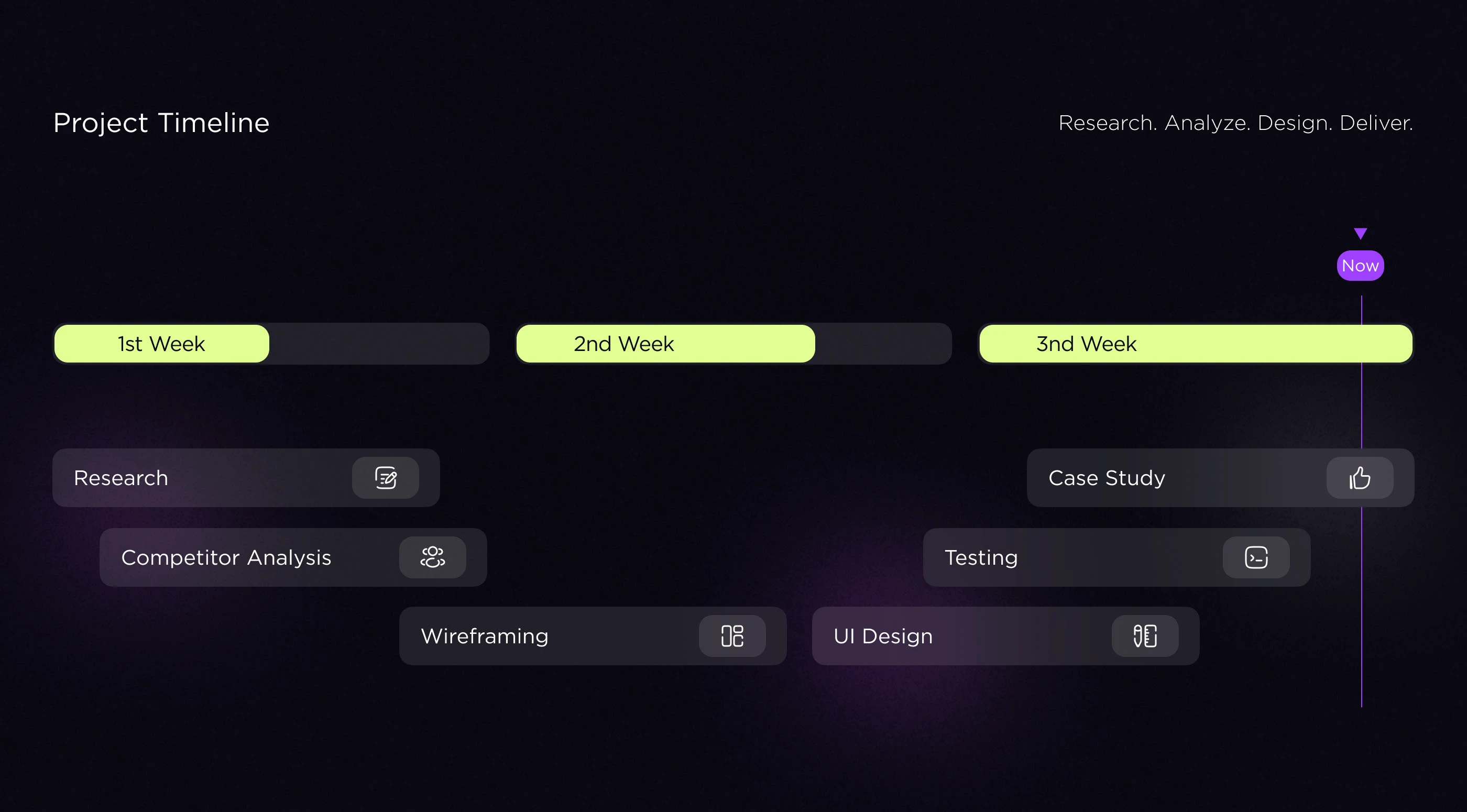 MySubs — приложение для управления подписками — Изображение №4 — Интерфейсы на Dprofile