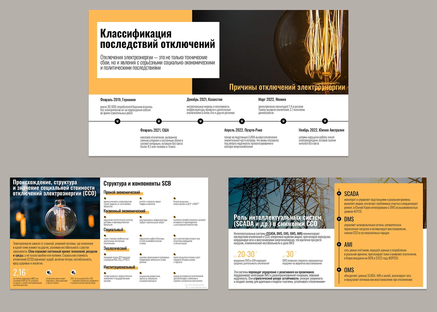 Презентация научной работы для топ-менеджеров — Изображение №5 — Маркетинг, Архитектура на Dprofile