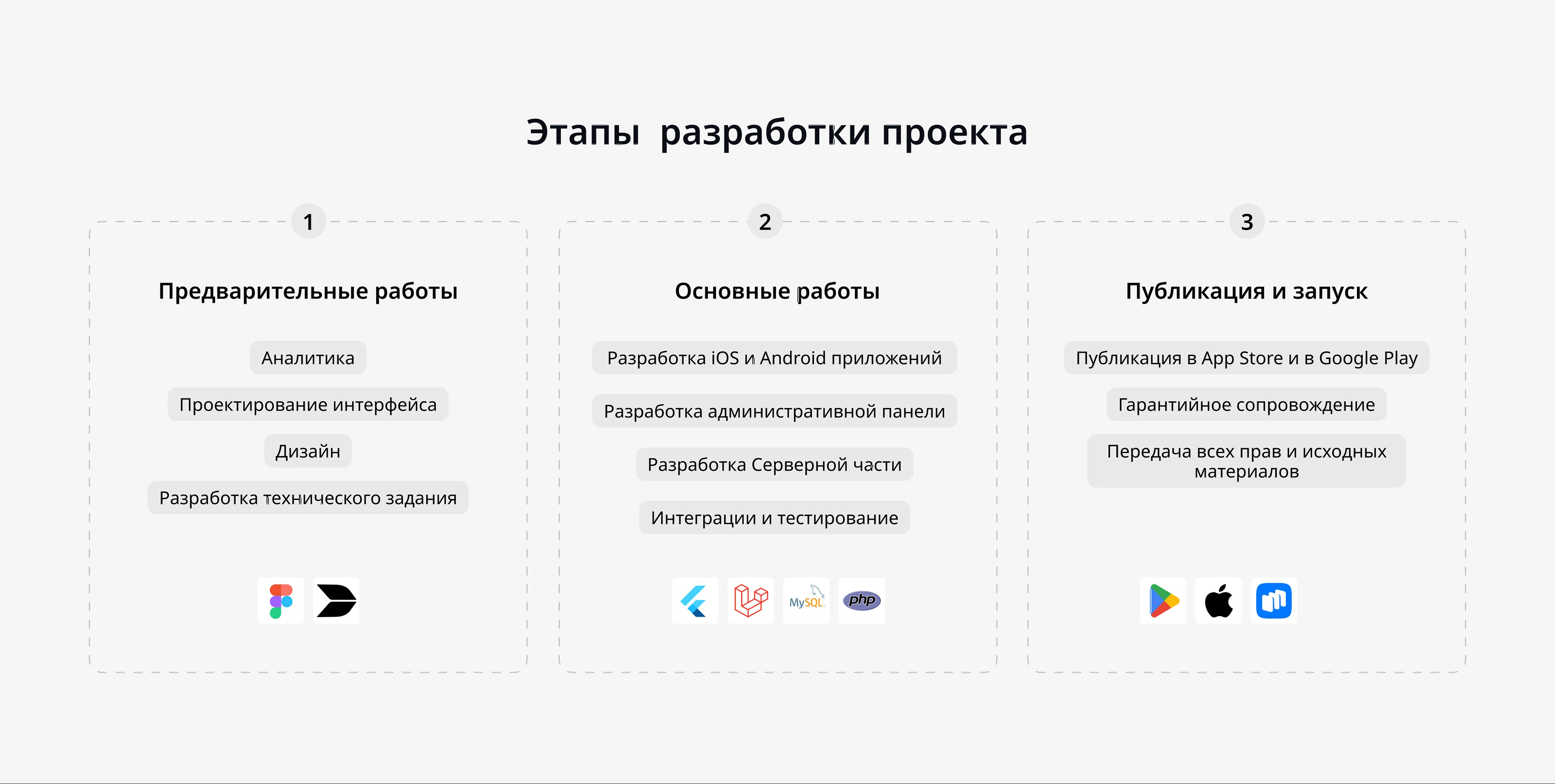Мобильное приложение для официантов — Изображение №3 — Интерфейсы на Dprofile