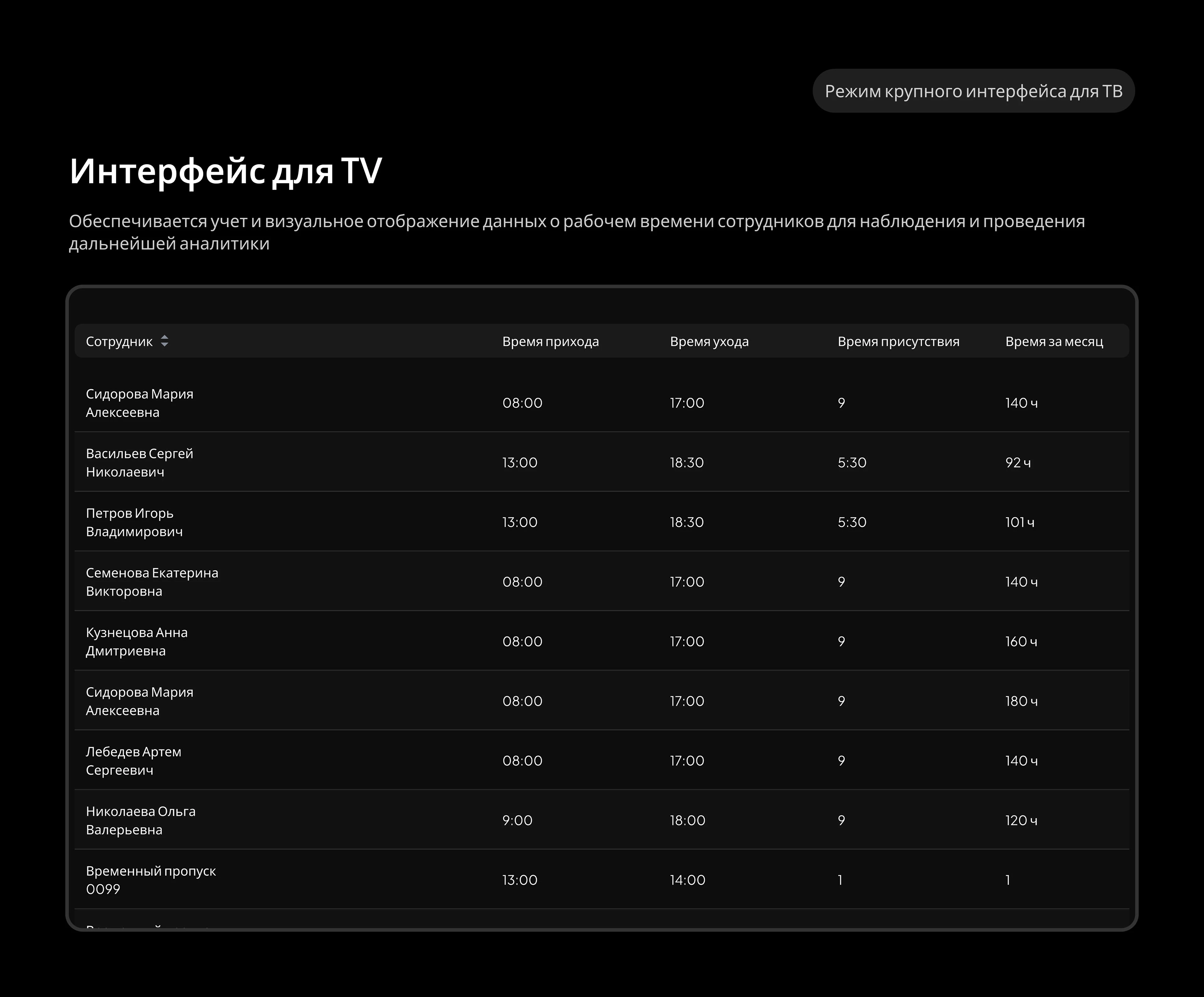Контур Доступа — Изображение №5 — Интерфейсы на Dprofile
