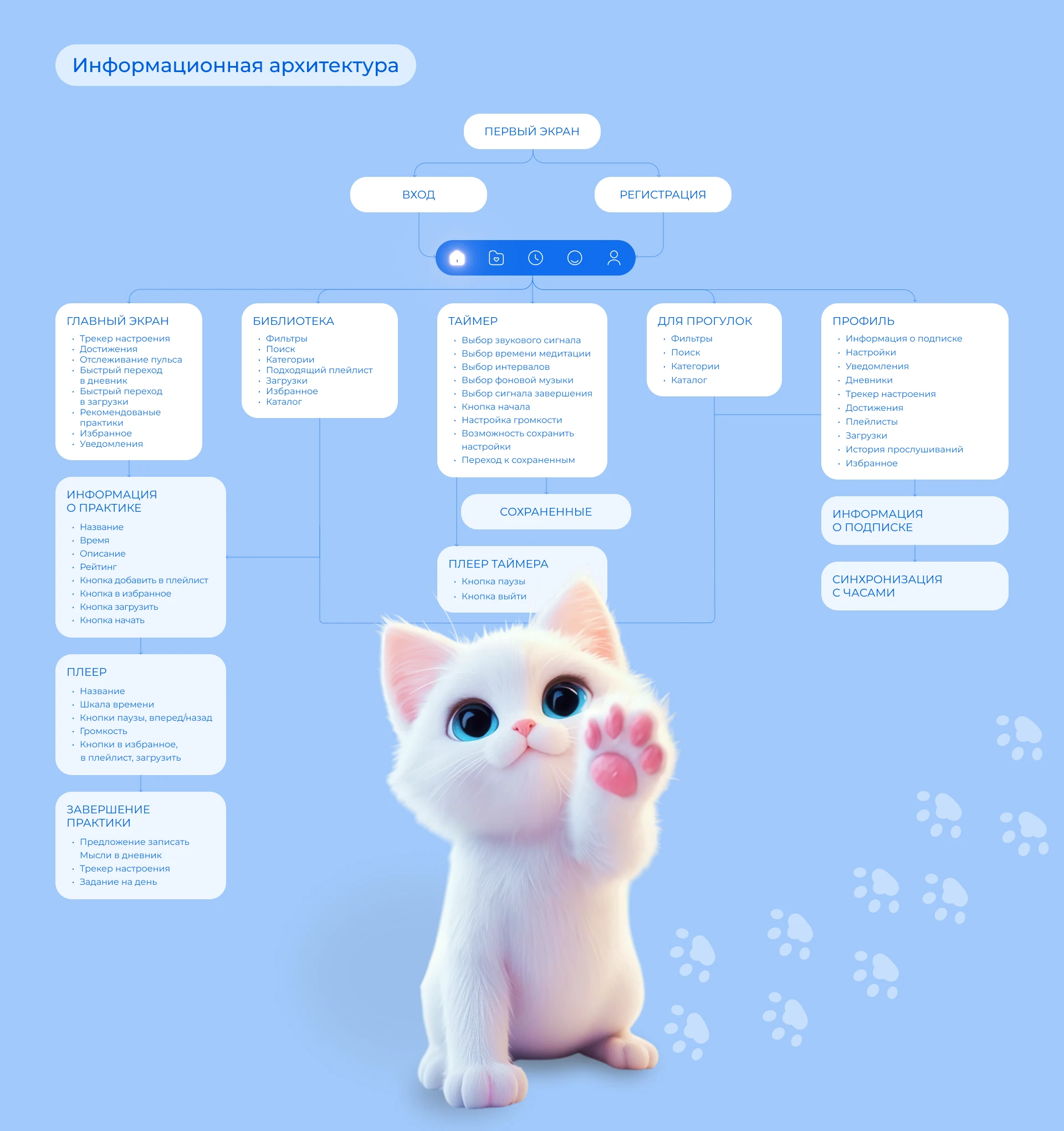 Тишина - приложение для медитаций. Meditation app. — Изображение №7 — Интерфейсы, Иллюстрация на Dprofile