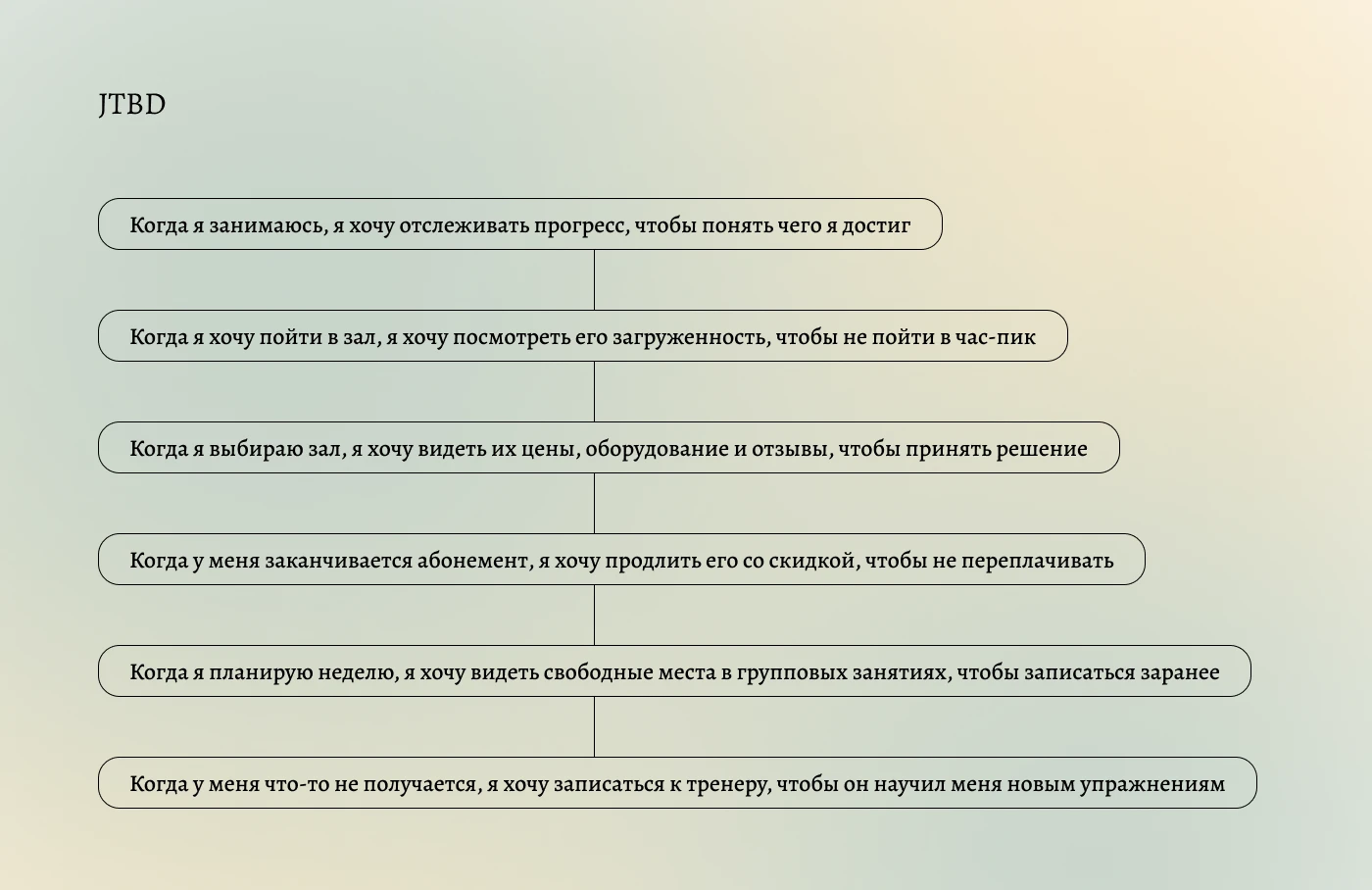 Mobile Fitness App "Tone" | UI/UX Design — Изображение №3 — Интерфейсы на Dprofile