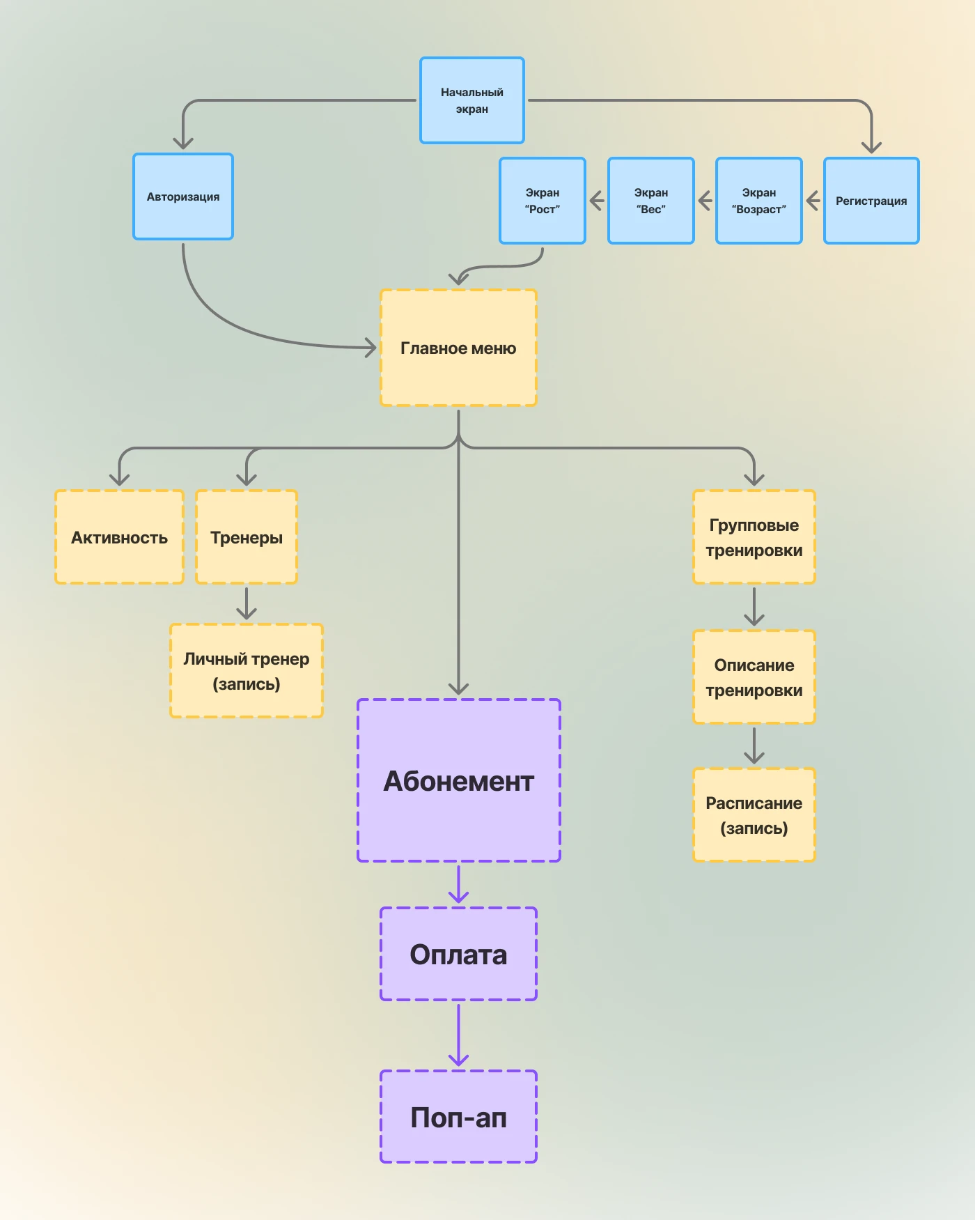 Mobile Fitness App "Tone" | UI/UX Design — Изображение №6 — Интерфейсы на Dprofile