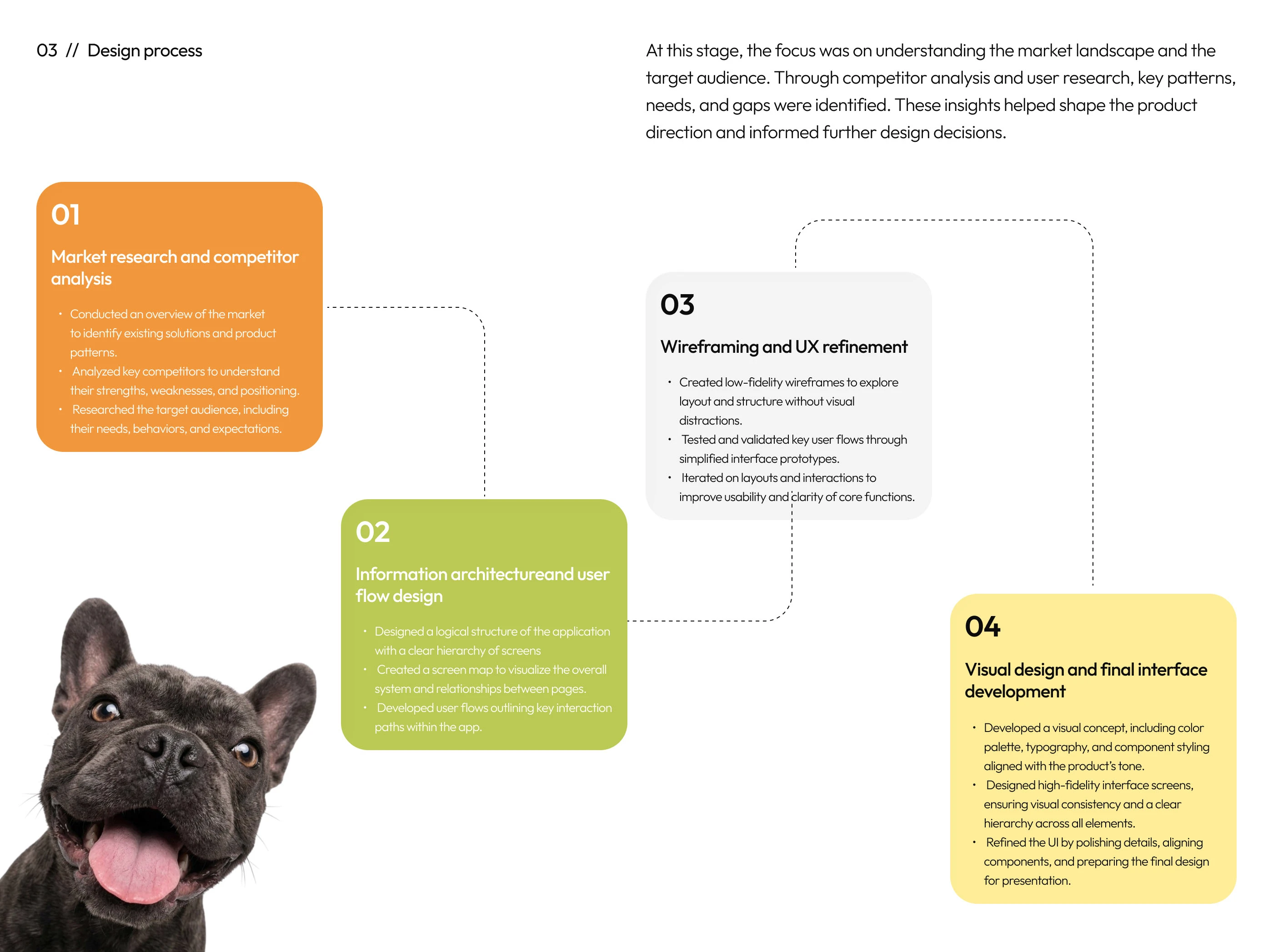 Лапочка - мобильное приложение — Изображение №4 — Интерфейсы на Dprofile