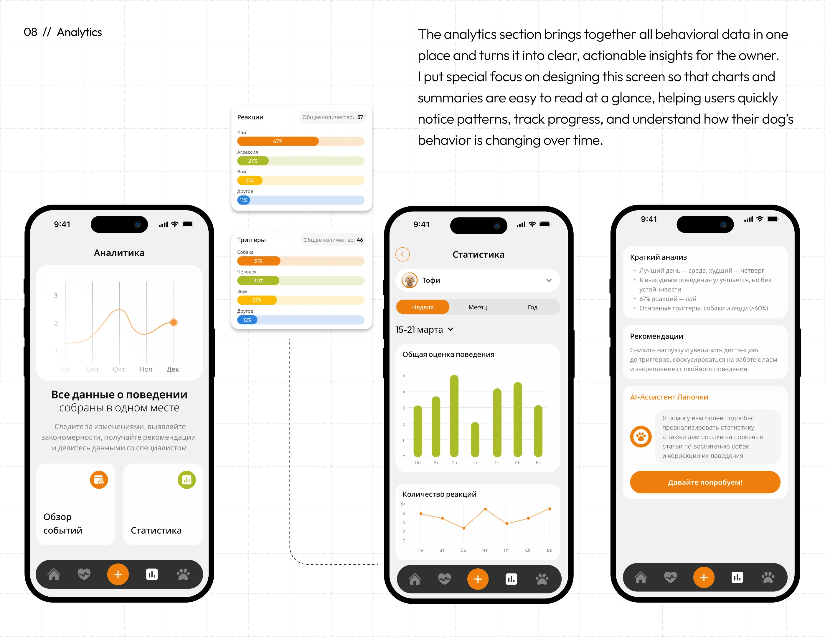 Лапочка - мобильное приложение — Изображение №12 — Интерфейсы на Dprofile