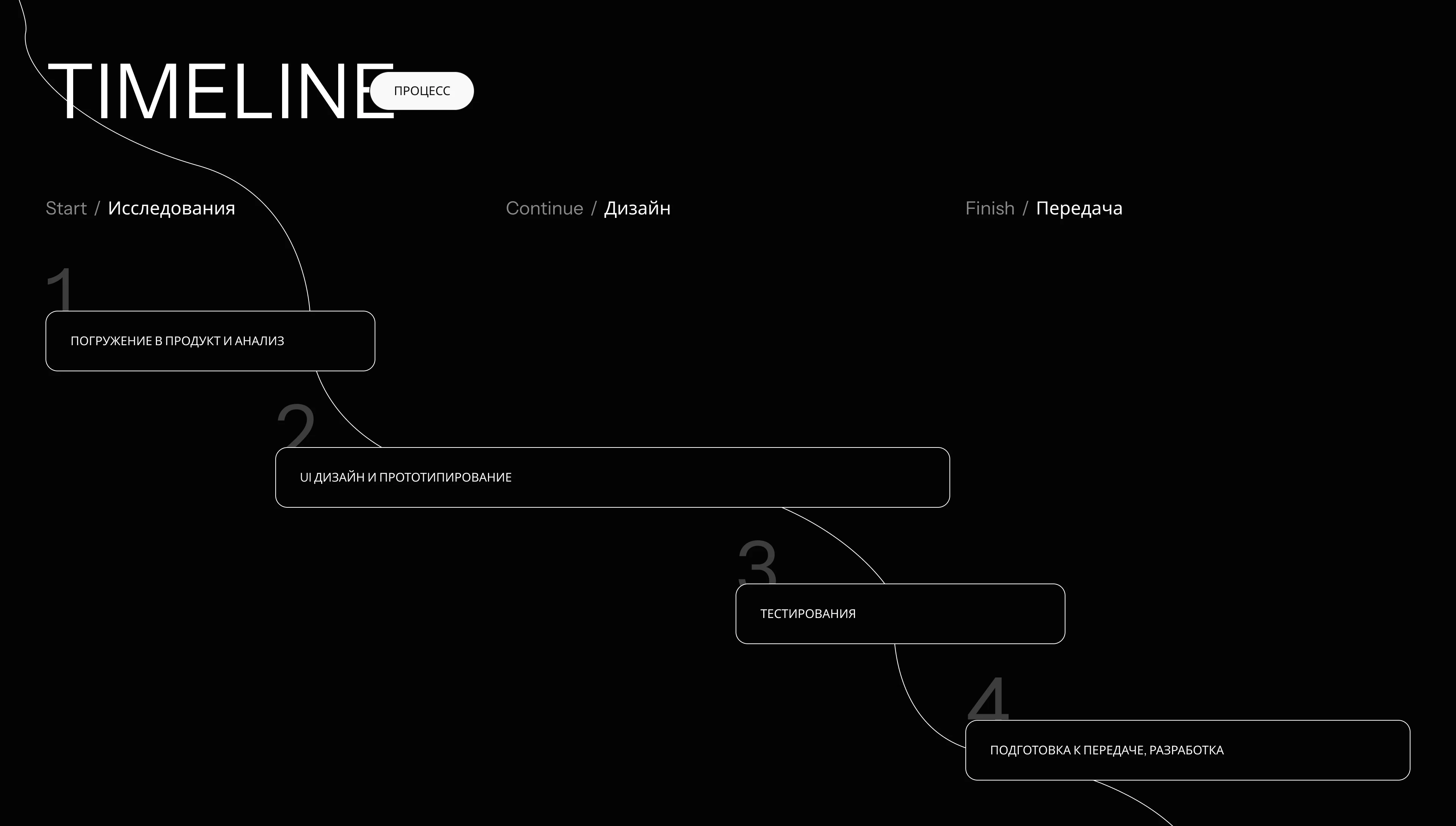 You Ponder / Online Shop Fashion / Concept — Изображение №6 — Интерфейсы на Dprofile