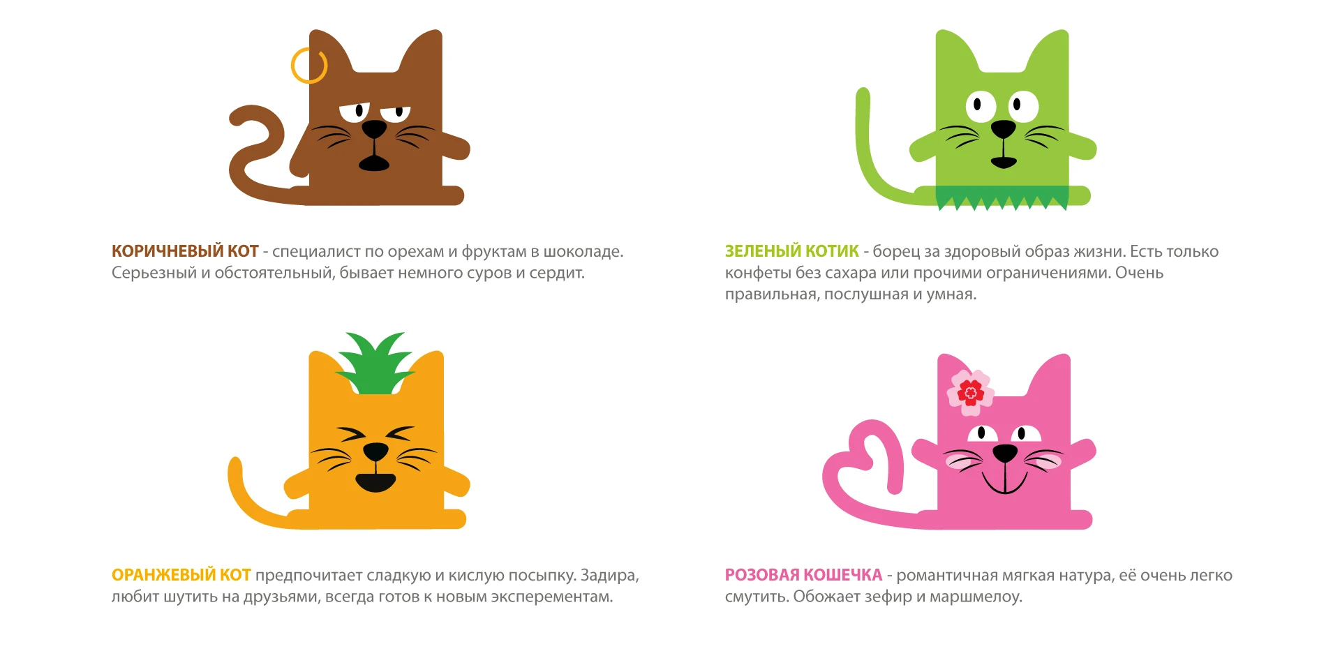 УПАКОВКА и ИЛЛЮСТРАЦИИ | мармелад Candy Cat — Изображение №3 — Брендинг, Иллюстрация на Dprofile