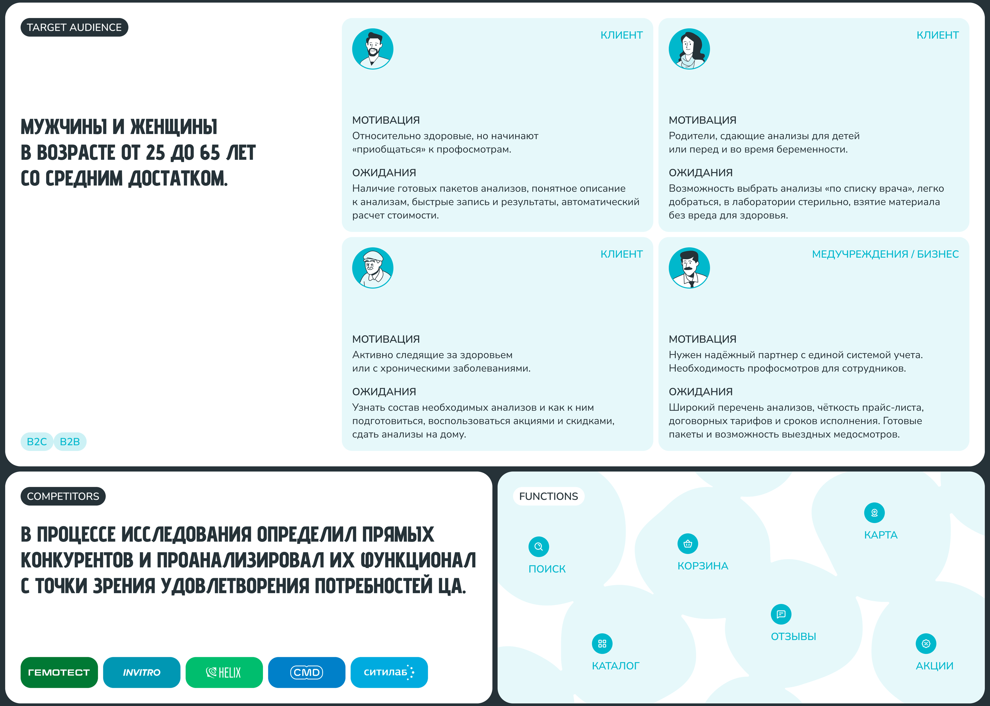1-ая МедЛаборатория — Сайт & Каталог — Изображение №5 — Интерфейсы на Dprofile