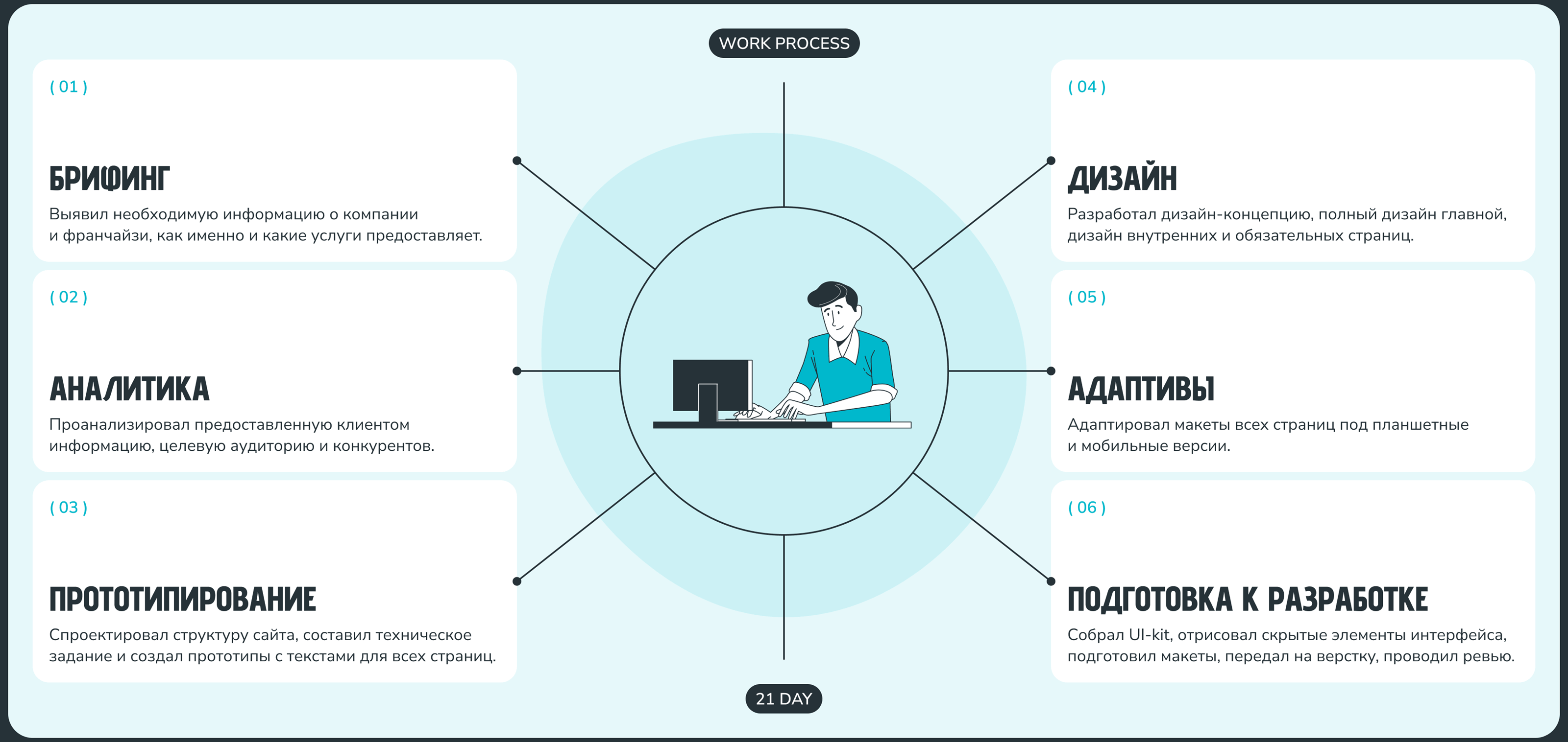 1-ая МедЛаборатория — Сайт & Каталог — Изображение №3 — Интерфейсы на Dprofile