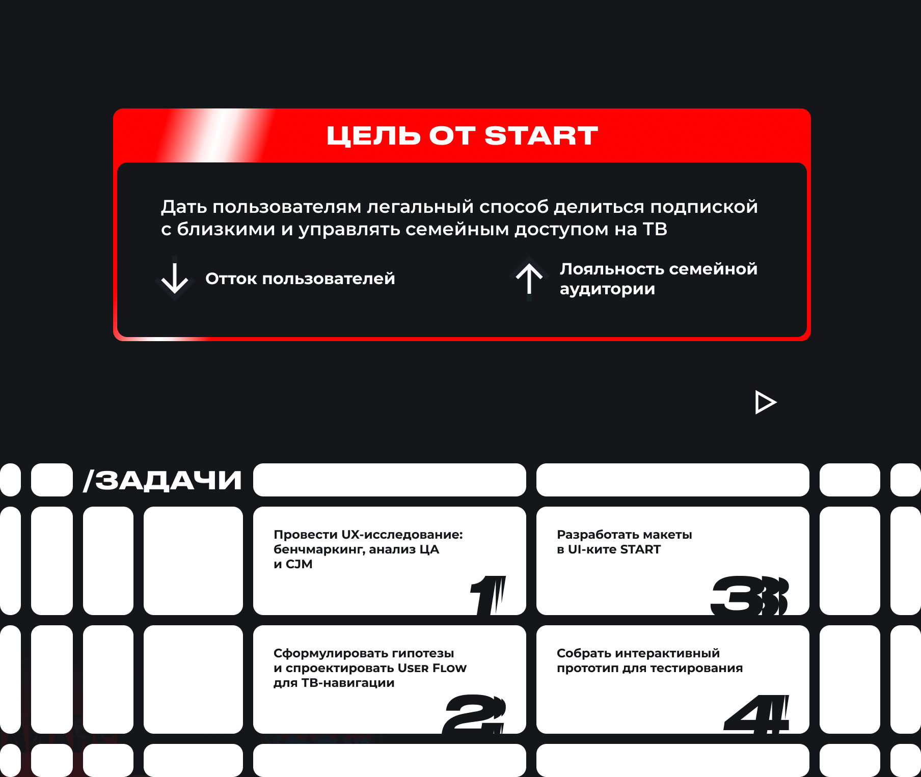 START | Онлайн-кинотеатр | Smart TV — Изображение №2 — Интерфейсы на Dprofile