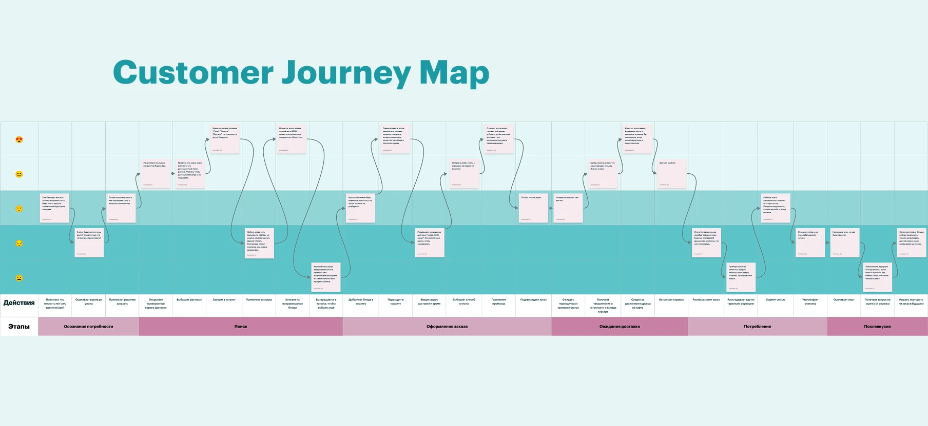 YouMeal | FoodTech | Мобильное приложение — Изображение №3 — Интерфейсы на Dprofile