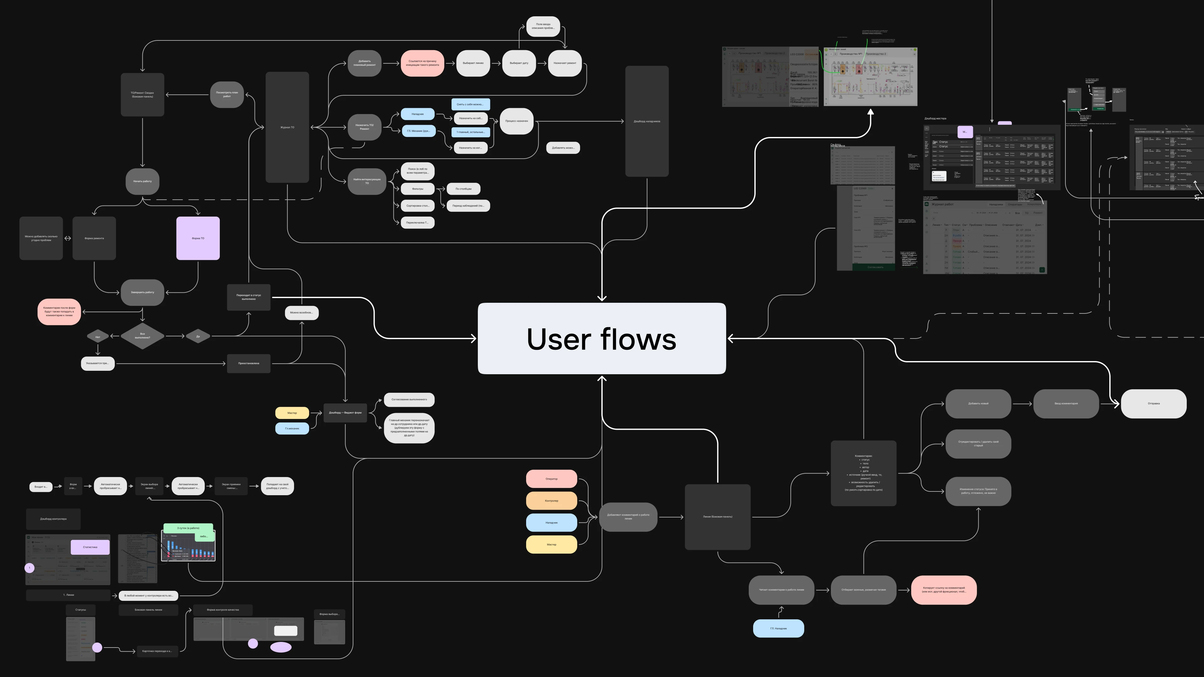 Production Automation Platform UI/UX — Factory Director — Изображение №8 — Интерфейсы на Dprofile