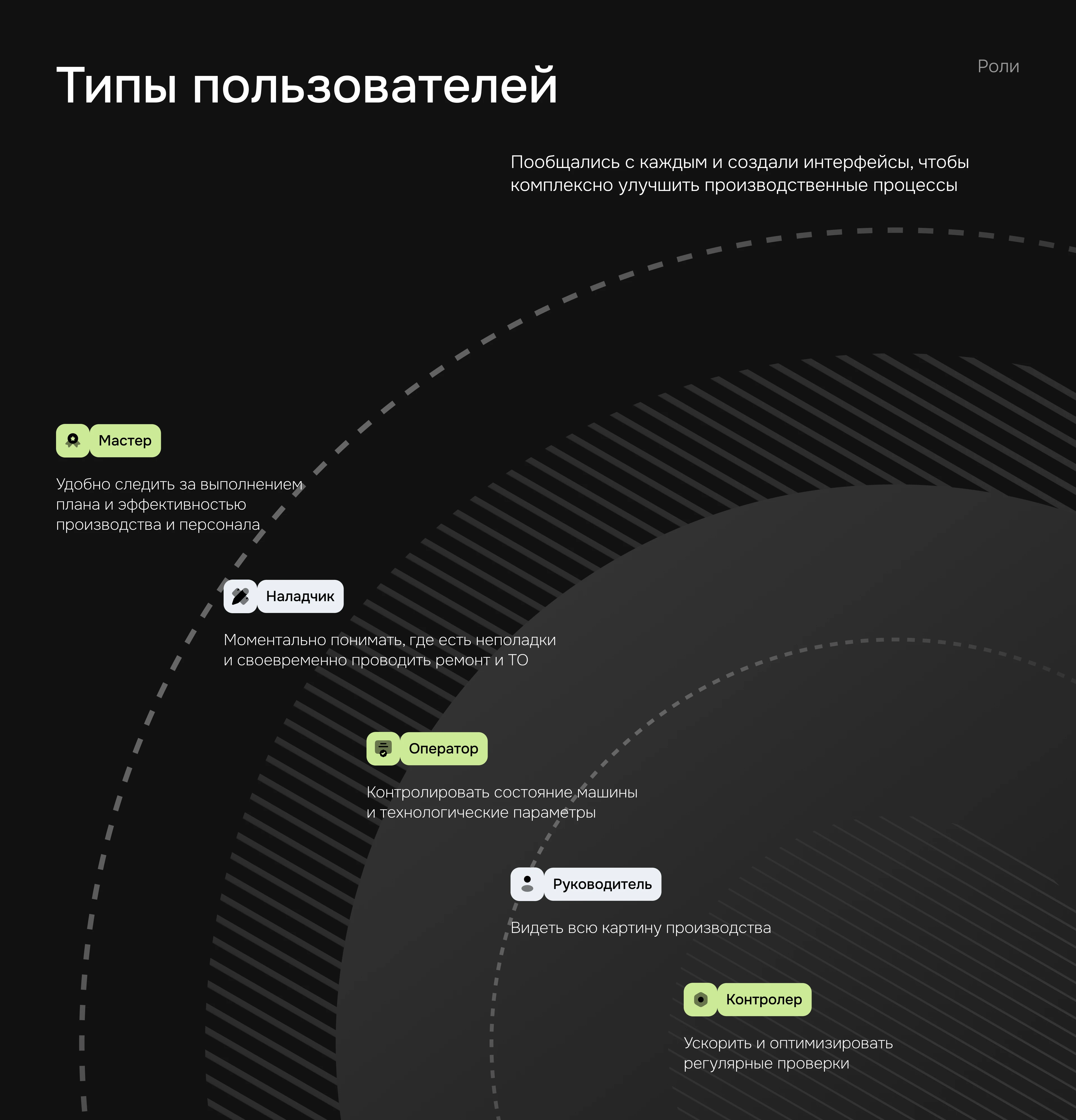 Production Automation Platform UI/UX — Factory Director — Изображение №7 — Интерфейсы на Dprofile