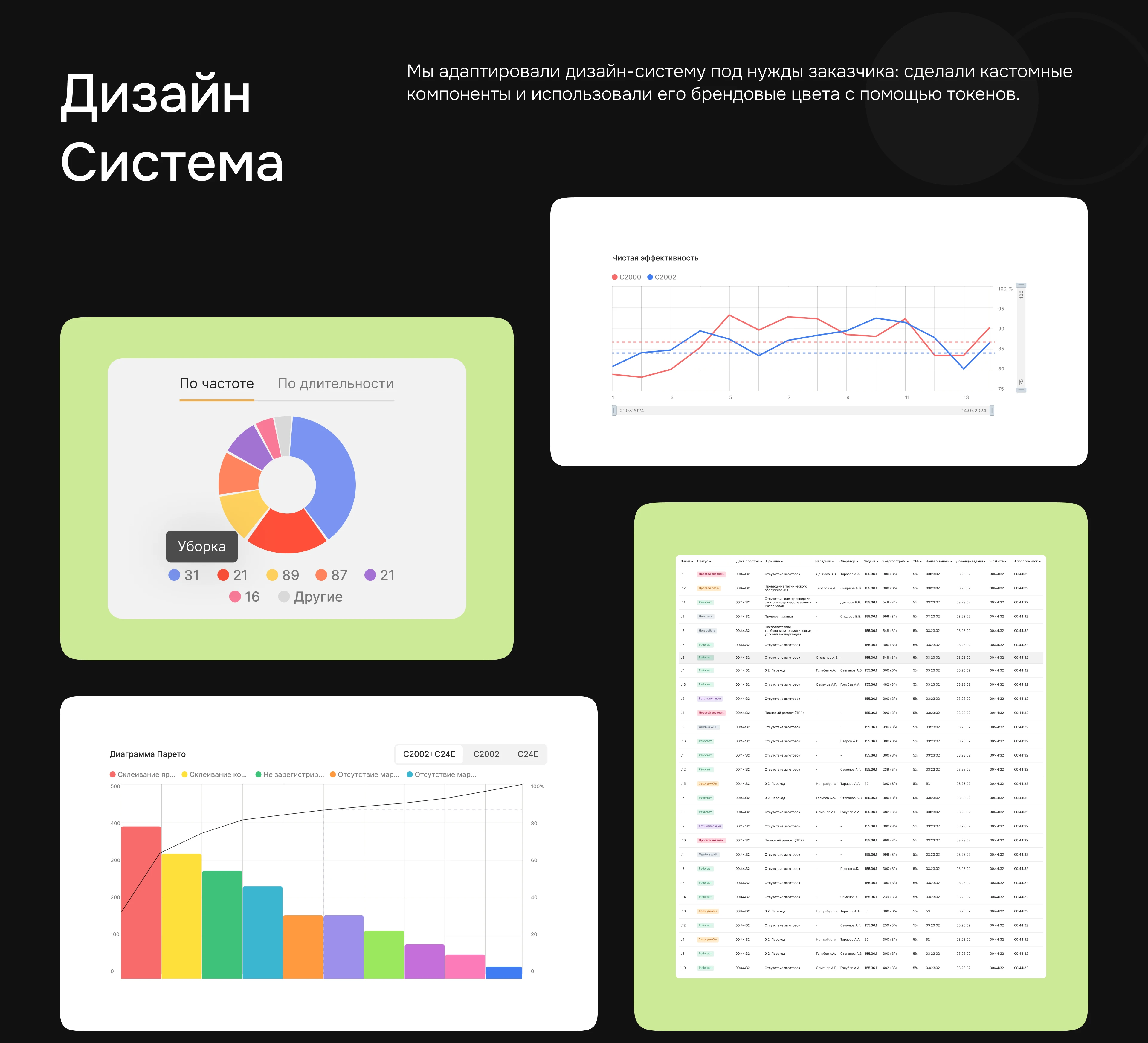 Production Automation Platform UI/UX — Factory Director — Изображение №12 — Интерфейсы на Dprofile