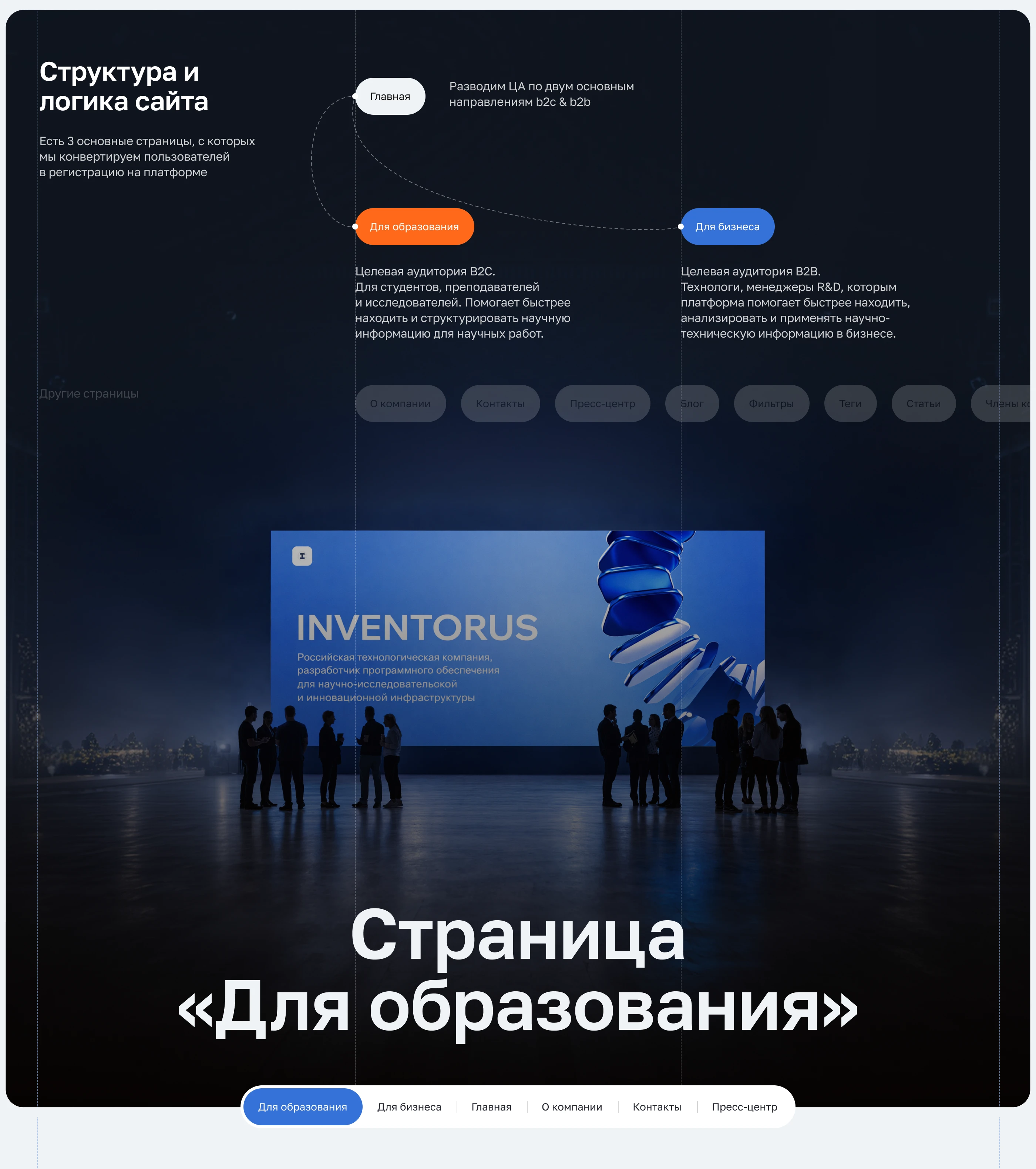 INVENTORUS|Корпоративный сайт для научной платформы — Изображение №3 — Интерфейсы, Анимация на Dprofile