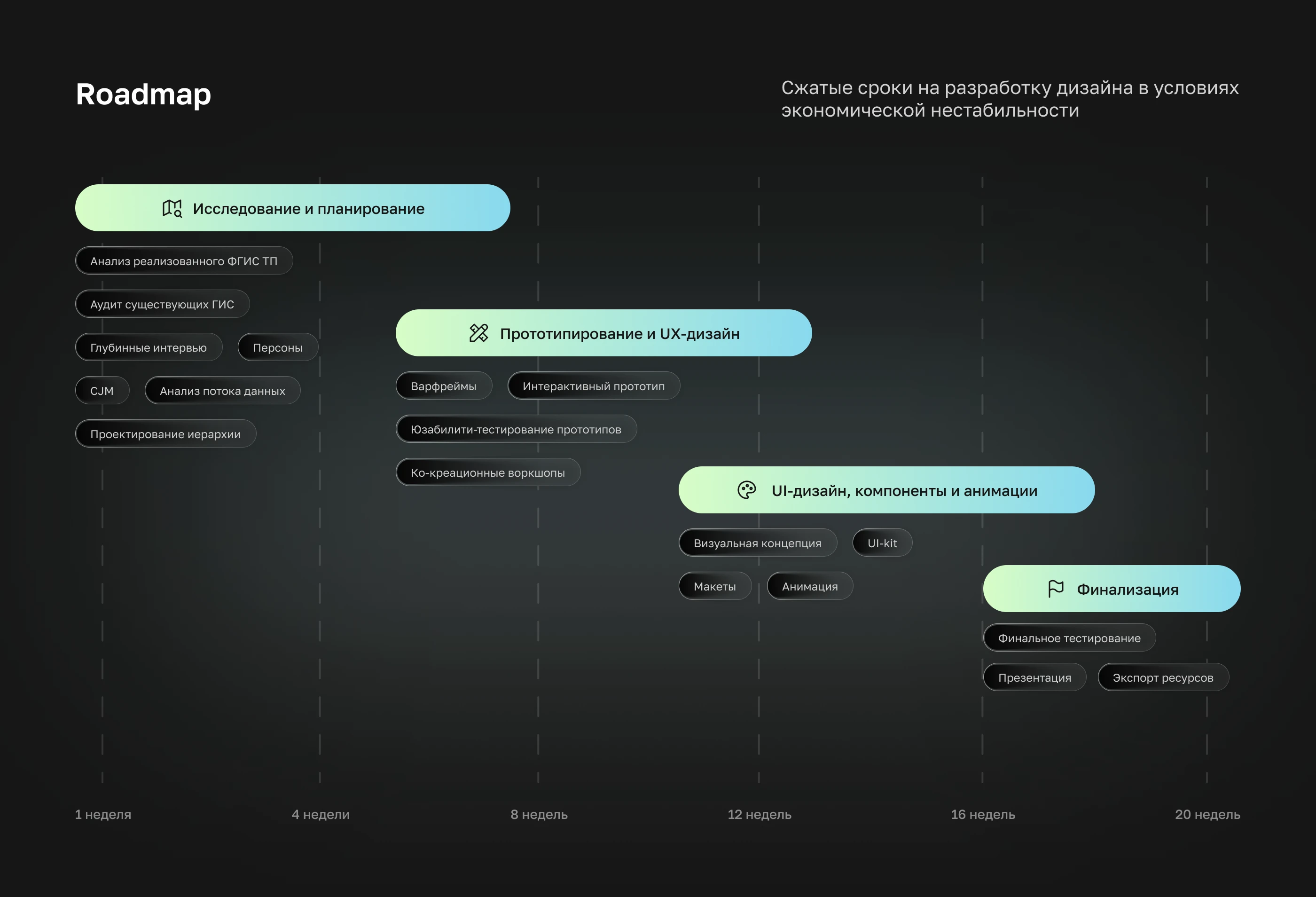 Федеральная система территориального планирования — Изображение №4 — Интерфейсы на Dprofile