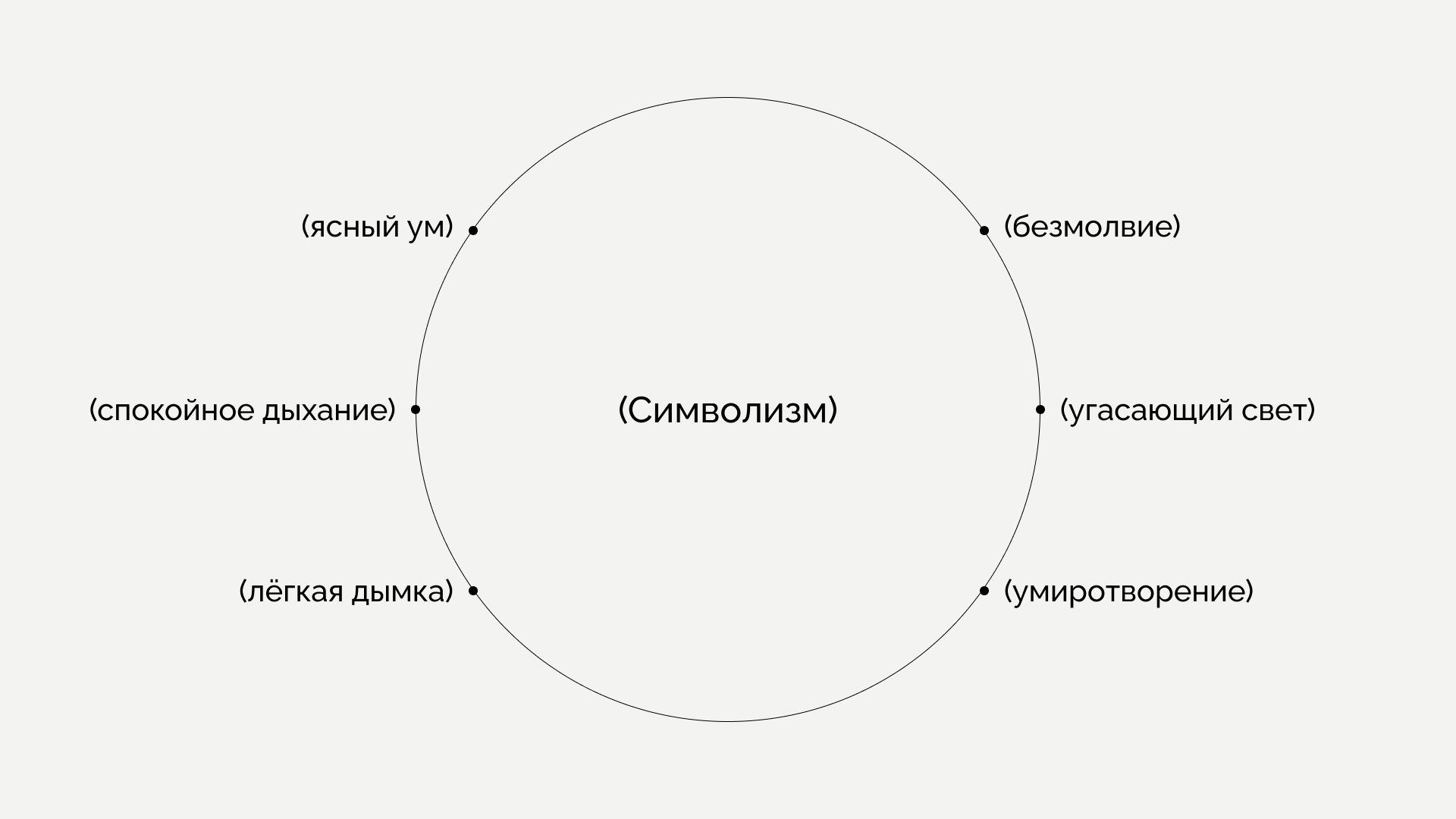 Pause | Ароматы для дома — Изображение №11 — Брендинг на Dprofile