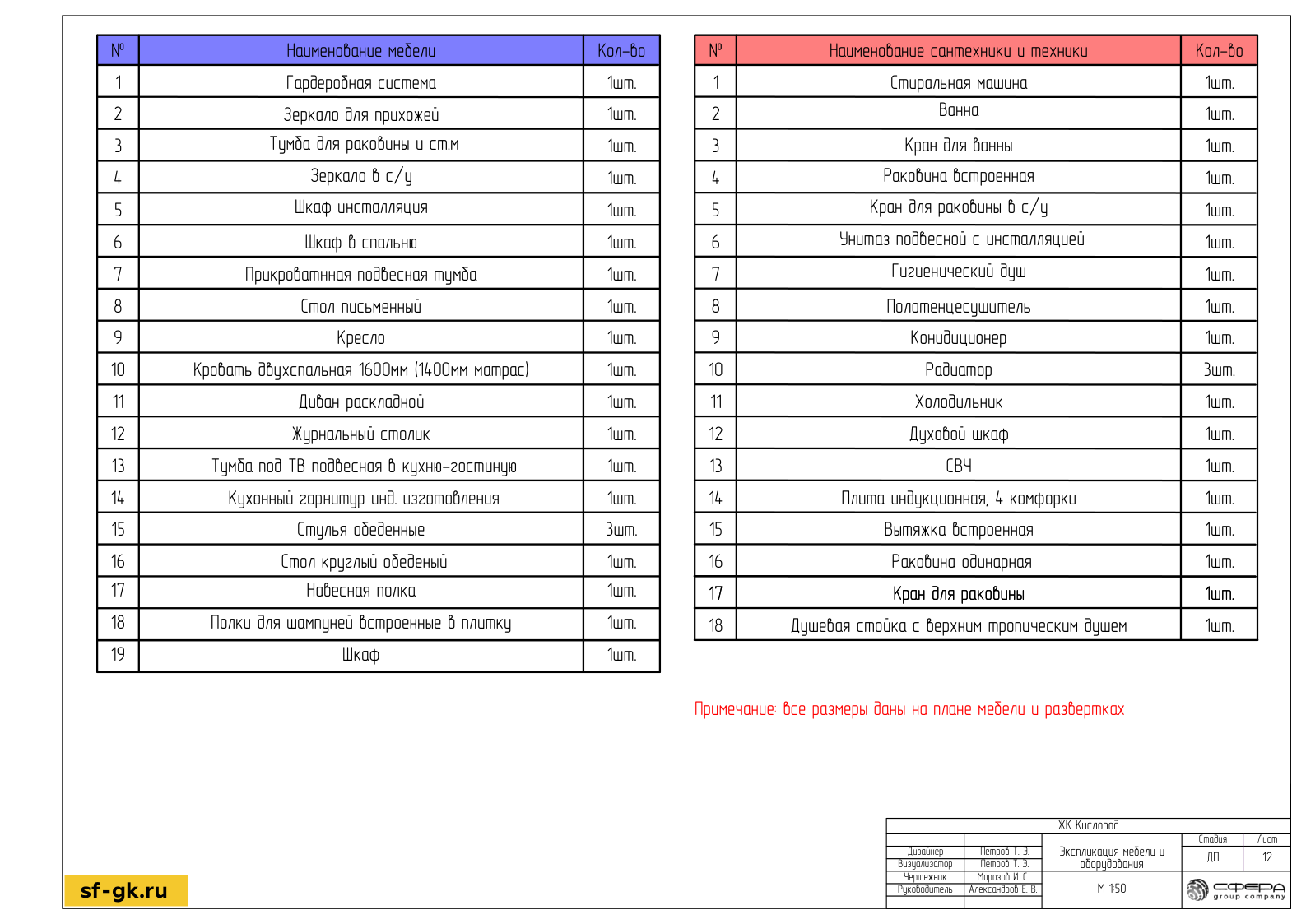 Дизайн проект — Изображение №10 — Архитектура на Dprofile