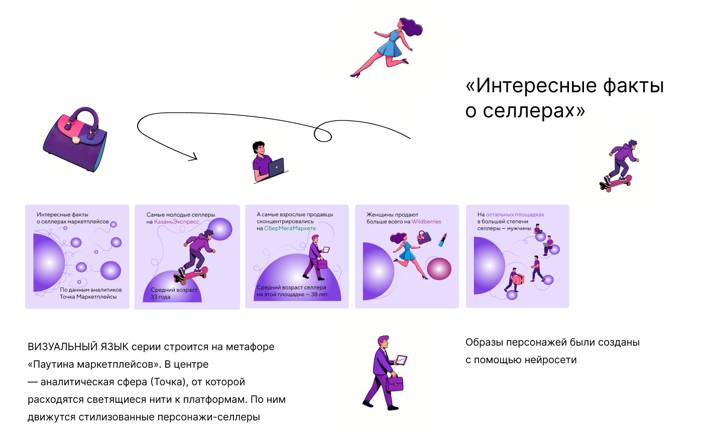 ТОЧКА — Изображение №6 — Брендинг, Маркетинг на Dprofile