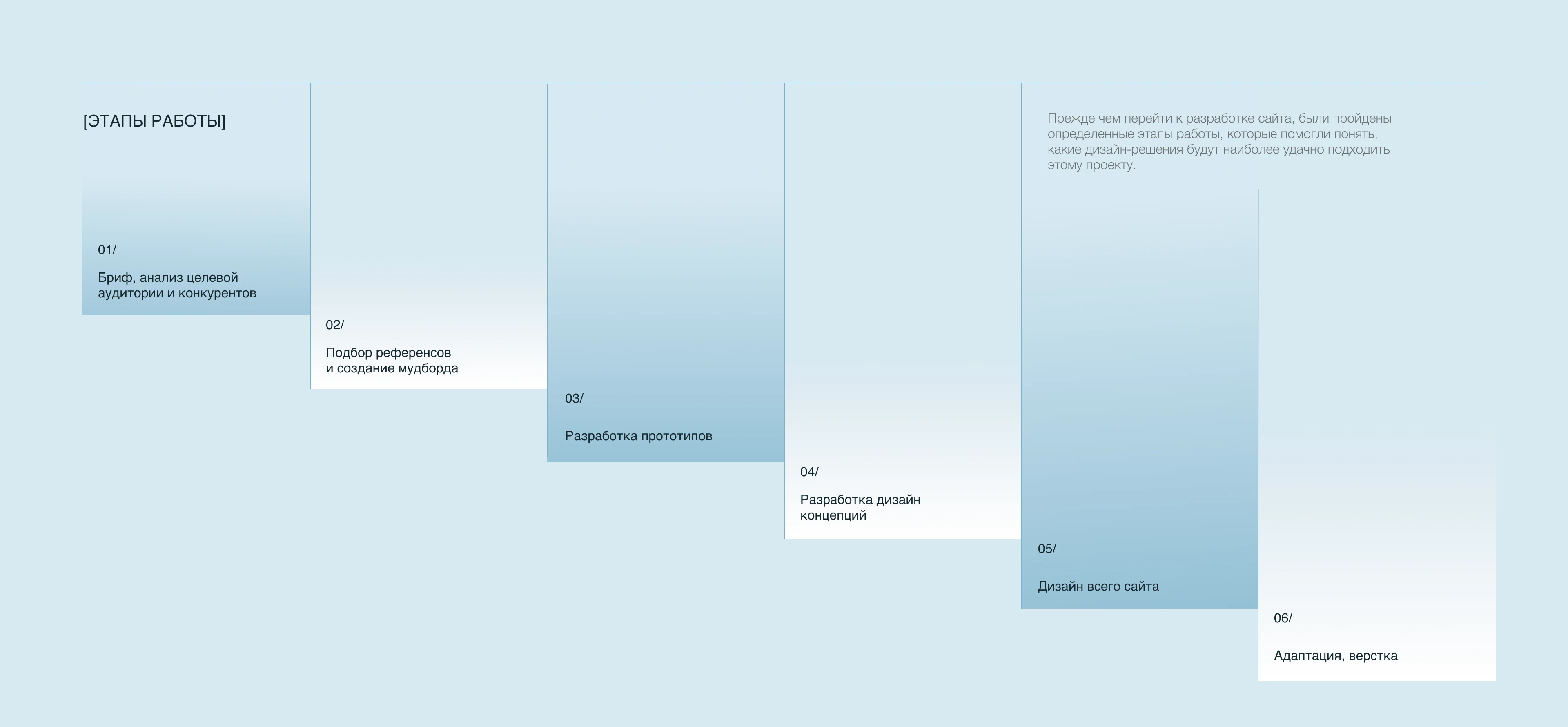 Клиника эстетической медицины | Cosmetology clinic — Изображение №3 — Интерфейсы на Dprofile