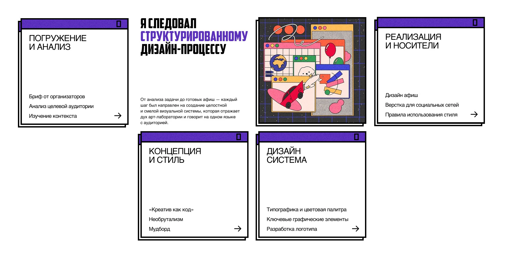 CreativeCode - Branding | Креативный Код - Брендинг — Изображение №3 — Брендинг на Dprofile