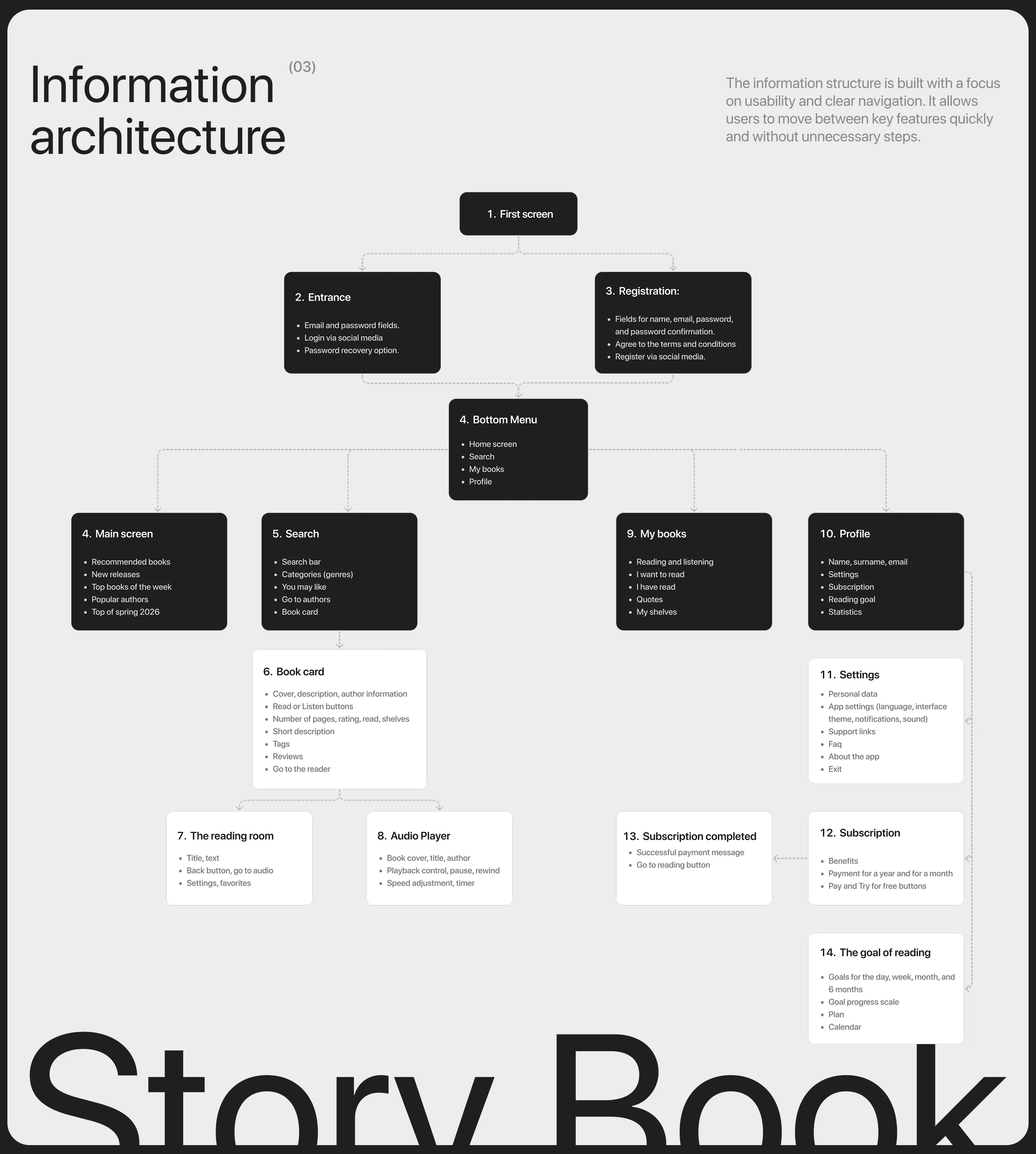 StoryBook — Изображение №5 — Интерфейсы на Dprofile
