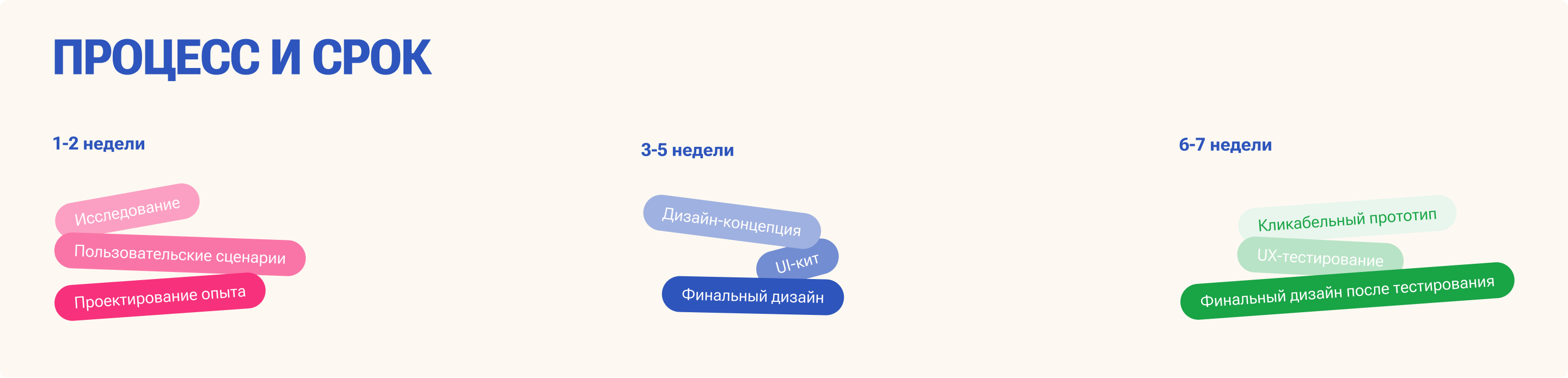 Веб-сервис меню и заказа продуктов — Изображение №2 — Интерфейсы на Dprofile