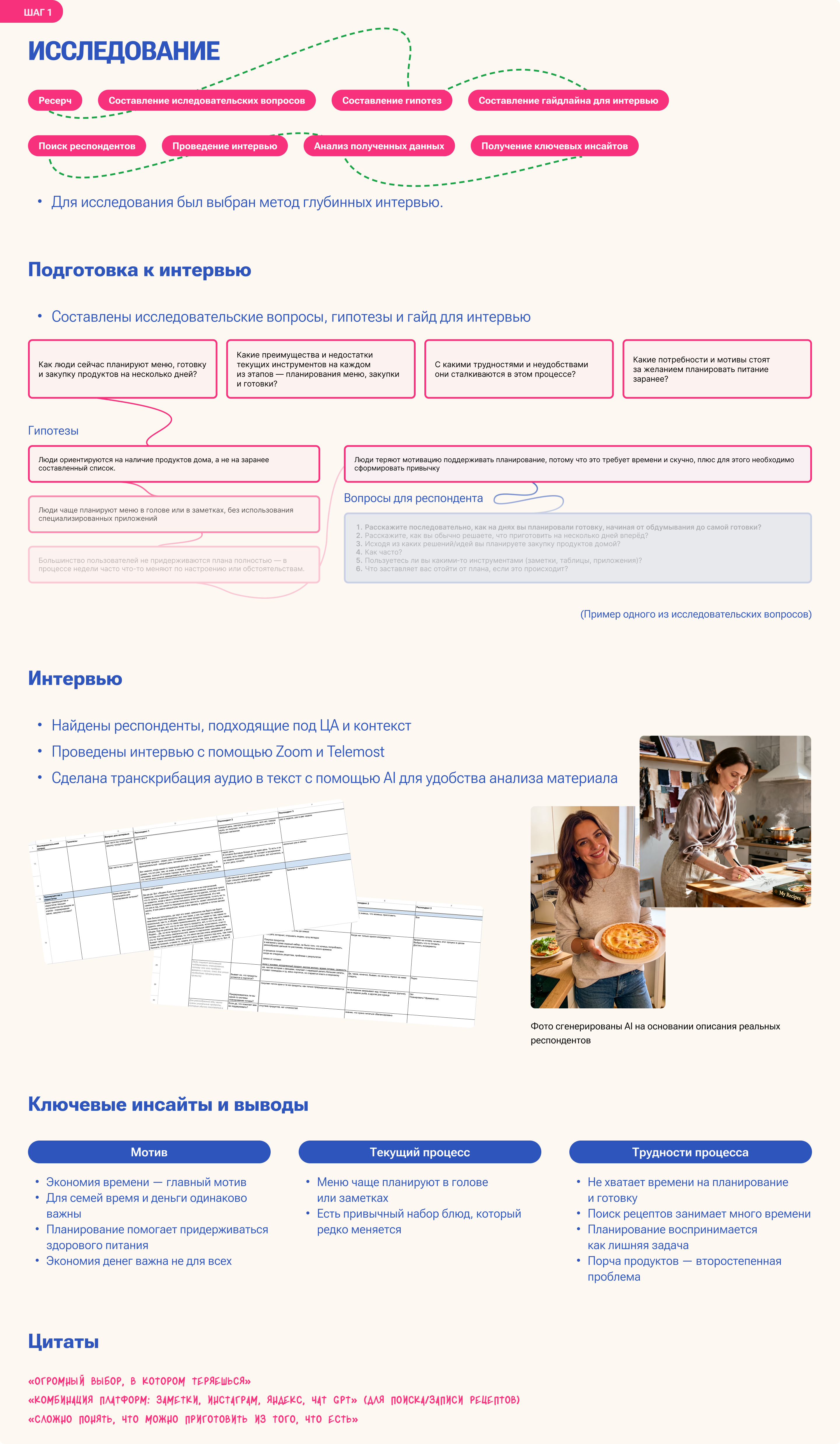 Веб-сервис меню и заказа продуктов — Изображение №4 — Интерфейсы на Dprofile