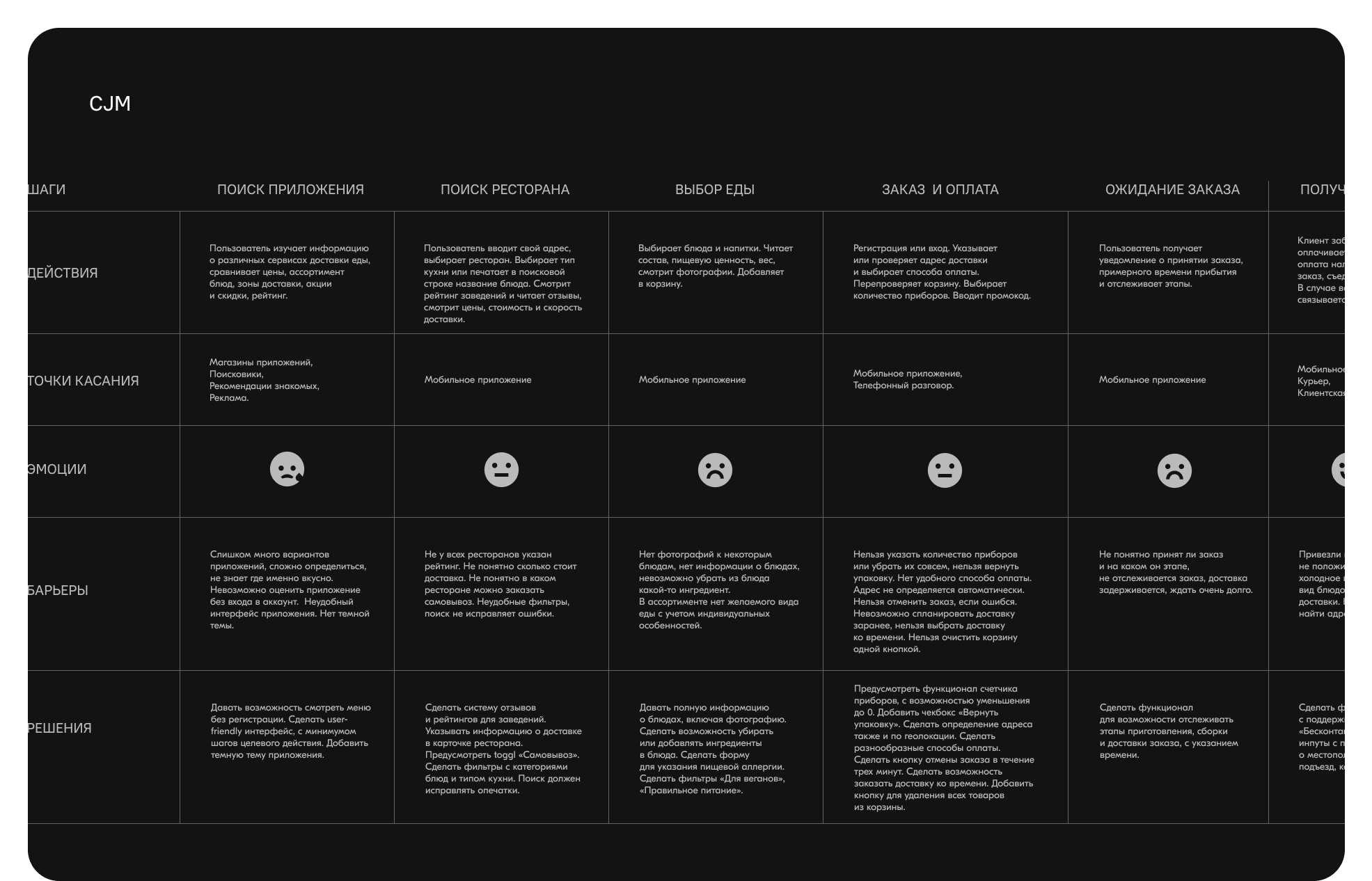 Food Delivery App | Доставка готовой еды — Изображение №5 — Интерфейсы на Dprofile