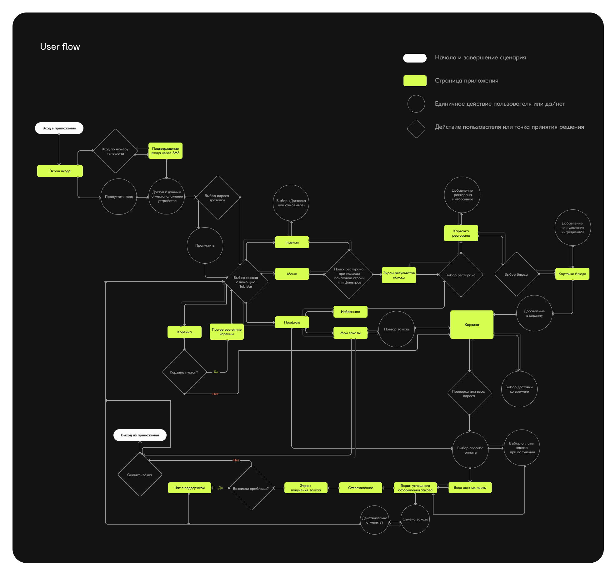 Food Delivery App | Доставка готовой еды — Изображение №6 — Интерфейсы на Dprofile