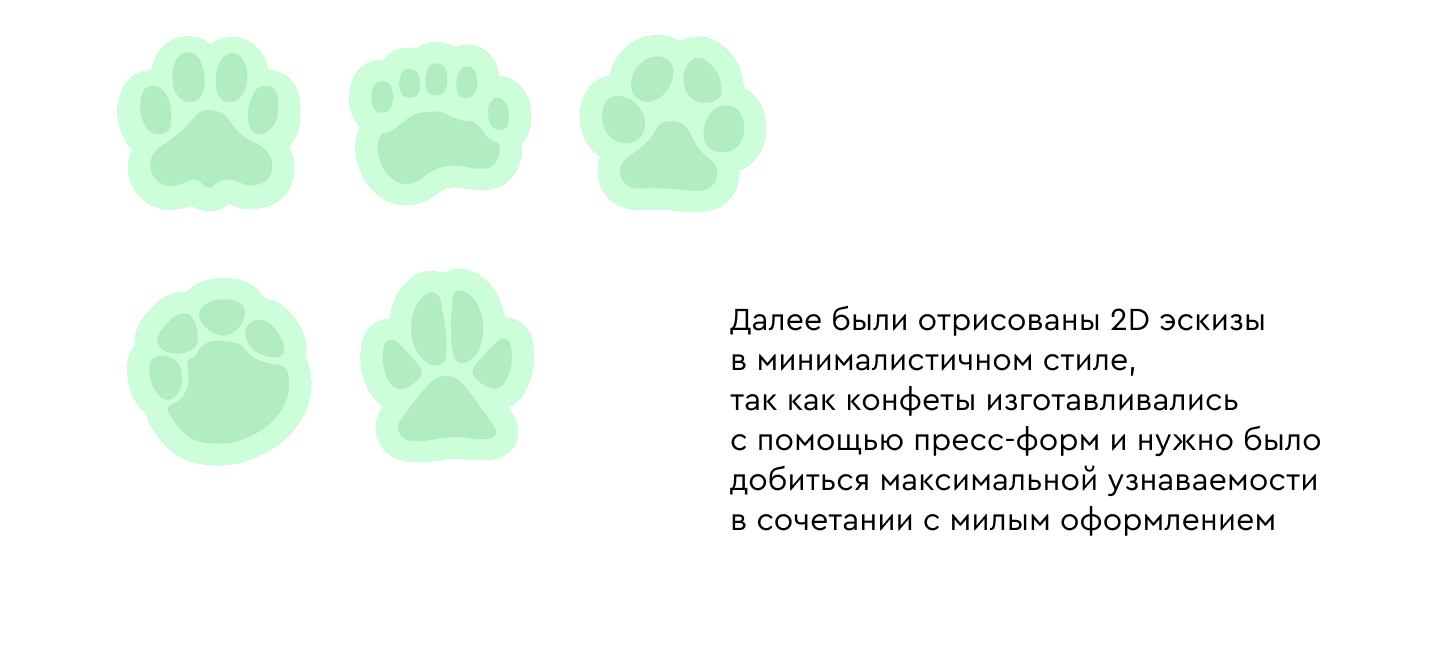 Разработка конфет от идеи до производства — Изображение №3 — Графика, Нейро на Dprofile