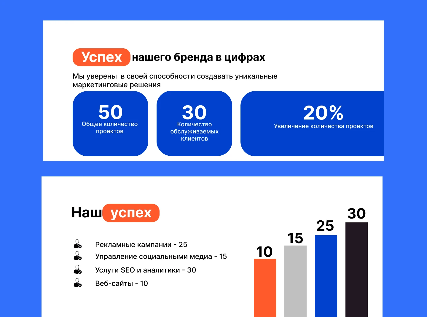 Презентация Маркетинговое Агенство Blob — Изображение №3 — Брендинг, Маркетинг на Dprofile