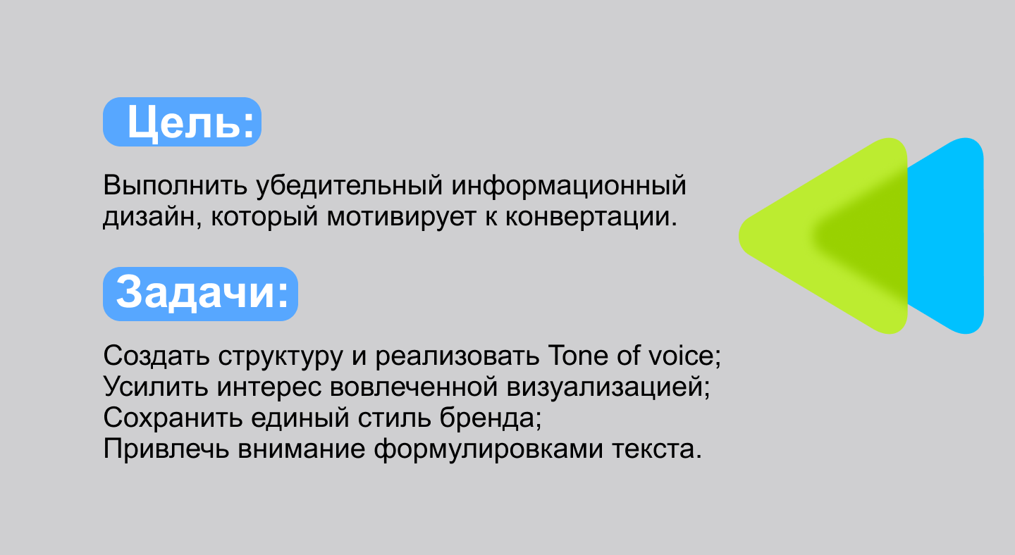 Презентация "Дизайн email - рассылка — Изображение №2 — Маркетинг, Архитектура на Dprofile