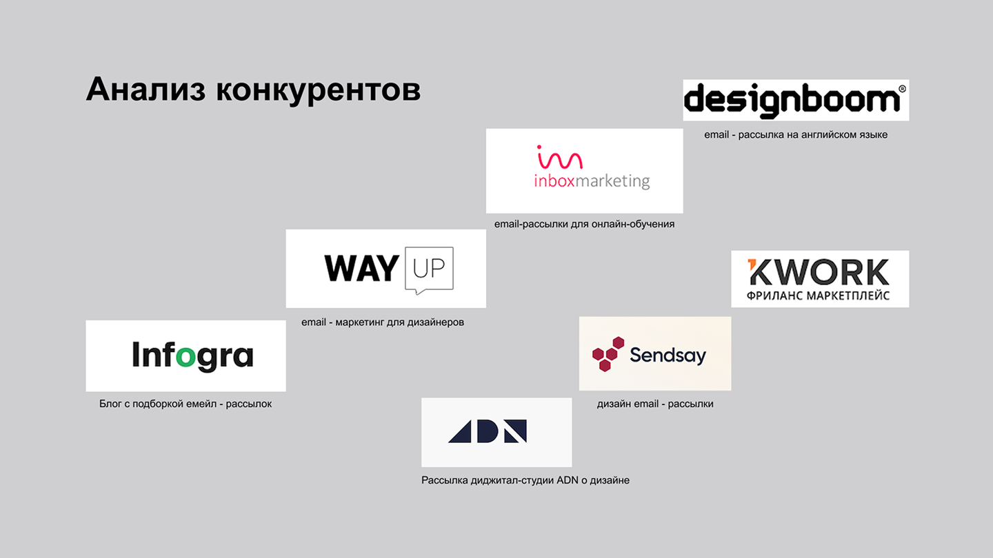 Презентация "Дизайн email - рассылка — Изображение №7 — Маркетинг, Архитектура на Dprofile