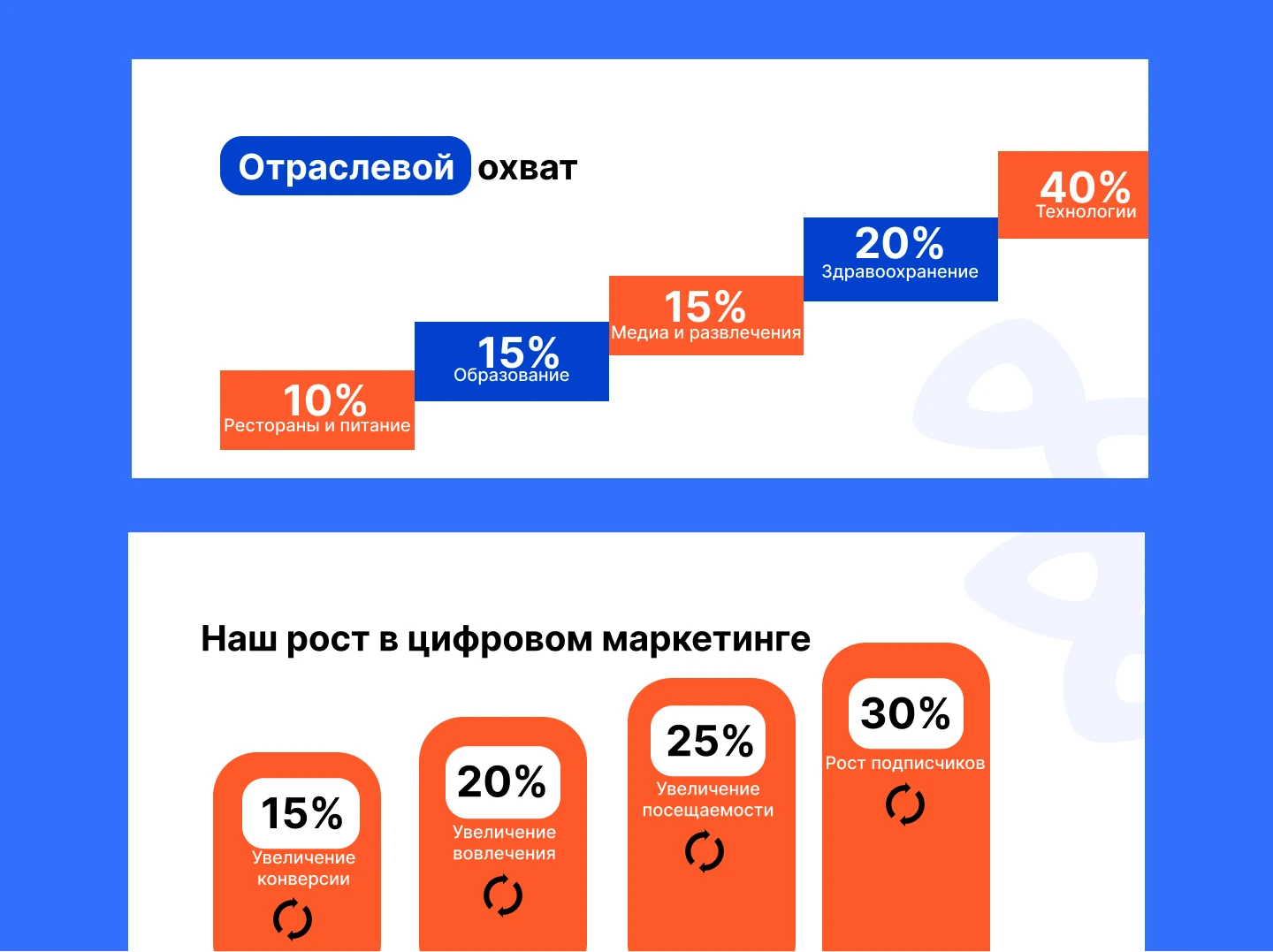 Презентация Маркетинговое Агенство Blob — Изображение №5 — Брендинг, Маркетинг на Dprofile
