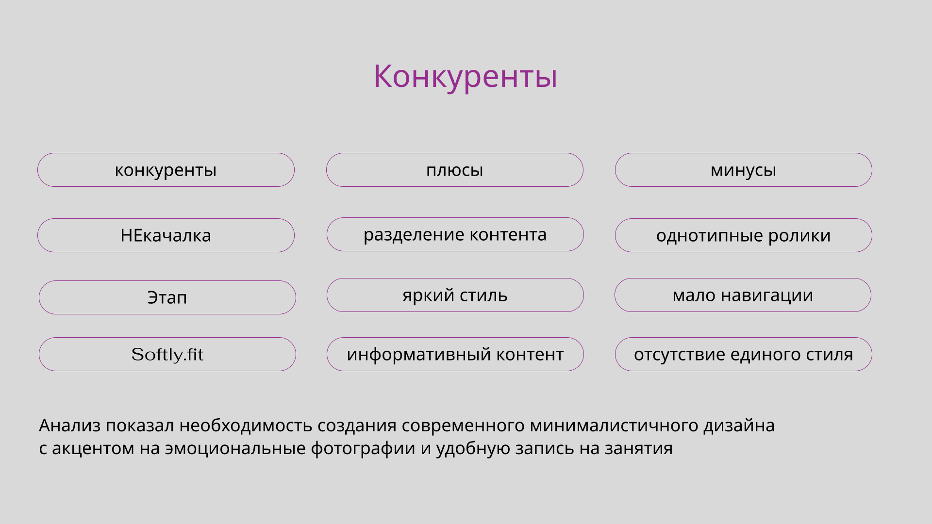 Презентация разработки элементов фирменного стиля и дизайн лендинга для… — Изображение №3 — Брендинг на Dprofile