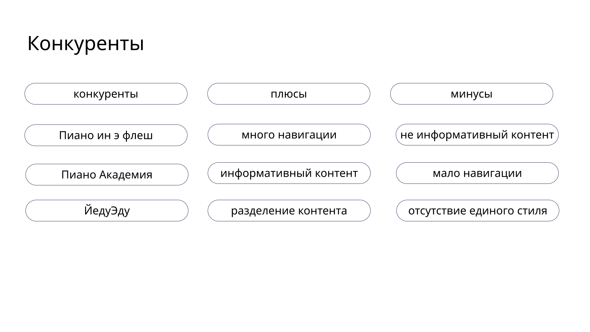 Презентация разработки элементов фирменного стиля для Заочн… — Изображение №4 — Брендинг на Dprofile
