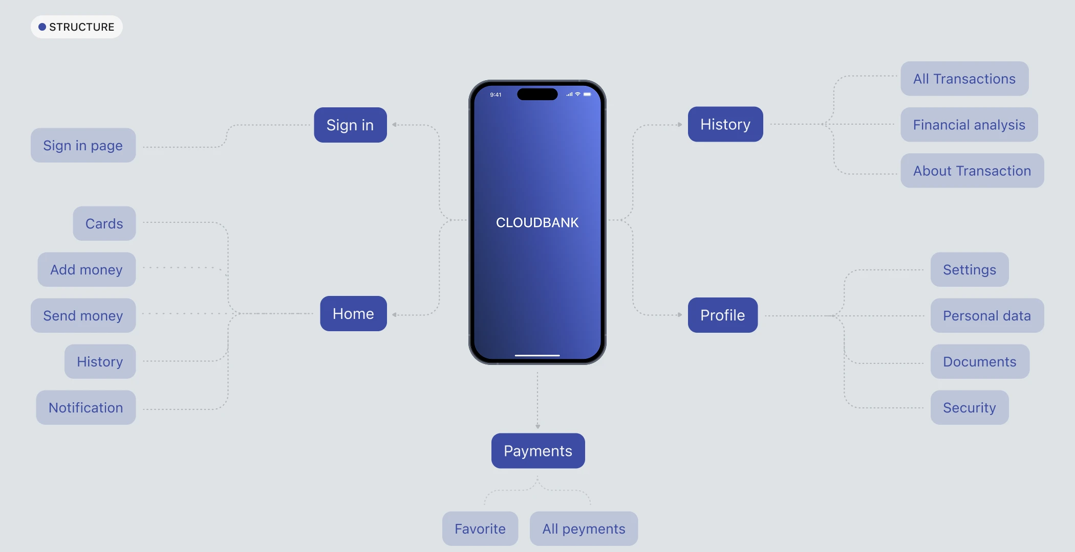 CLOUDBANK | MOBILE APP DESIGN — Изображение №5 — Интерфейсы на Dprofile