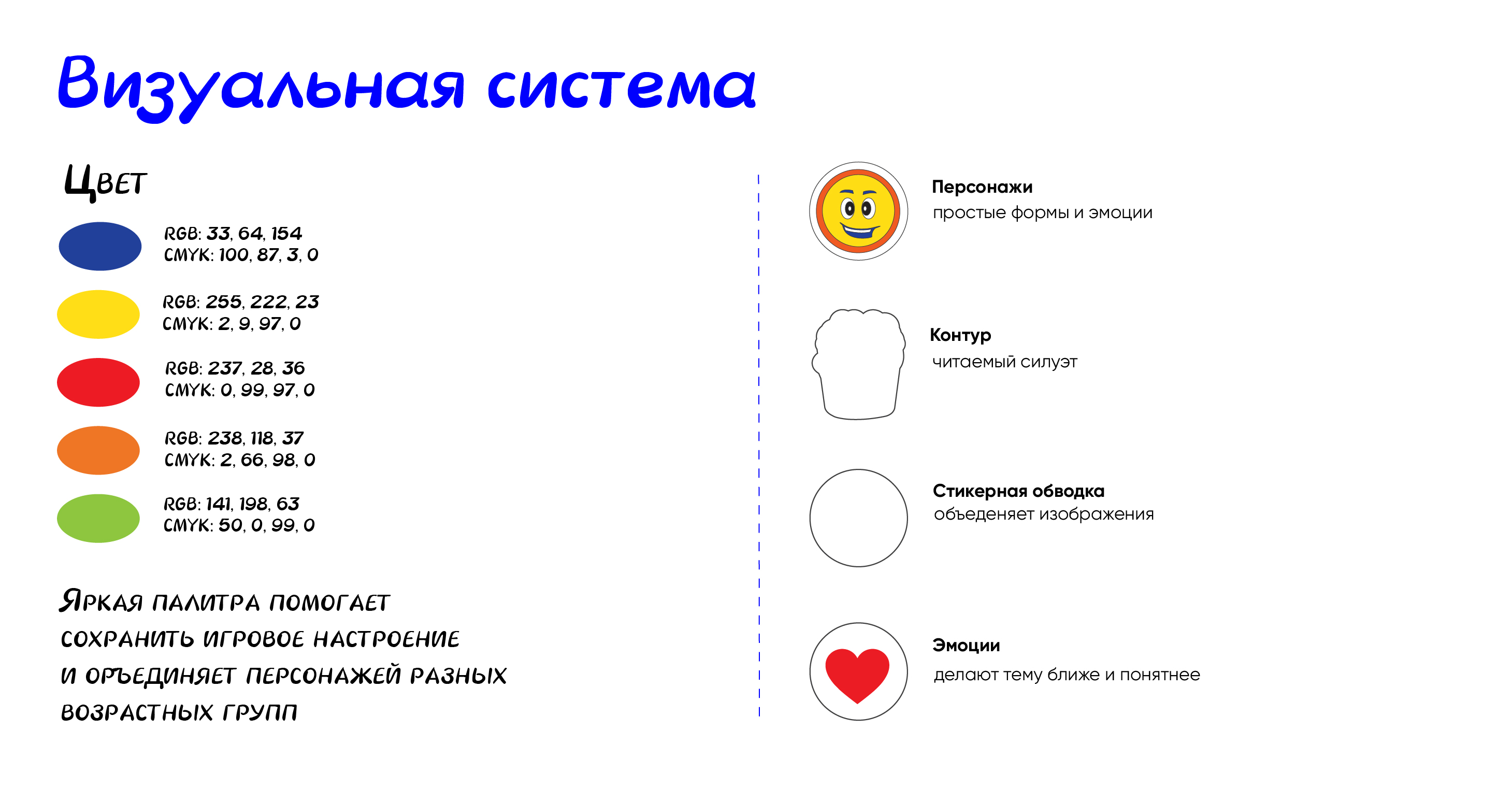 Стикерпак ВТБ. Конкурс ВТБ - Skillbox — Изображение №5 — Графика, Нейро на Dprofile