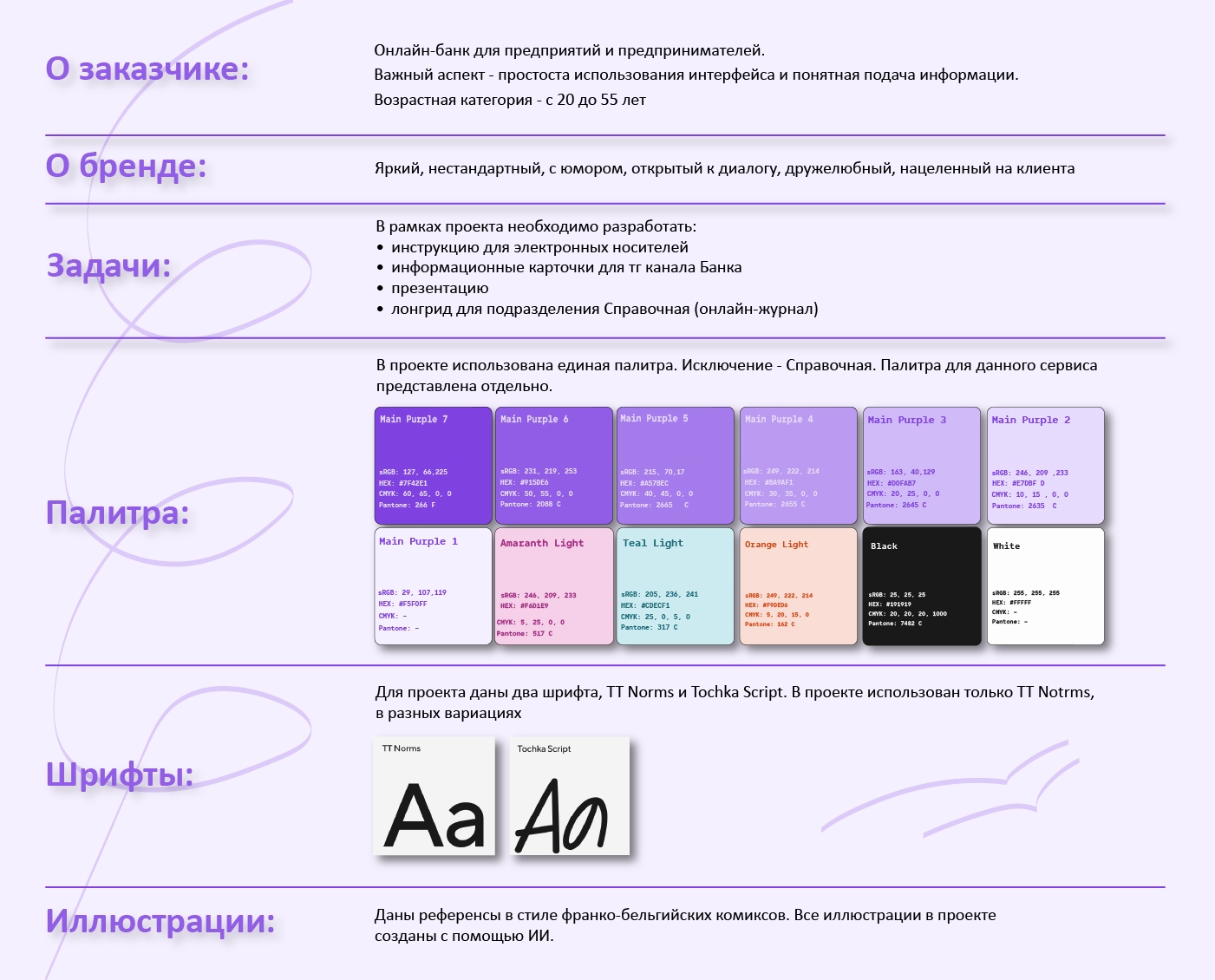 Точка Банк. Визуальная коммуникация. Учебный проект — Изображение №2 — Брендинг, Графика на Dprofile