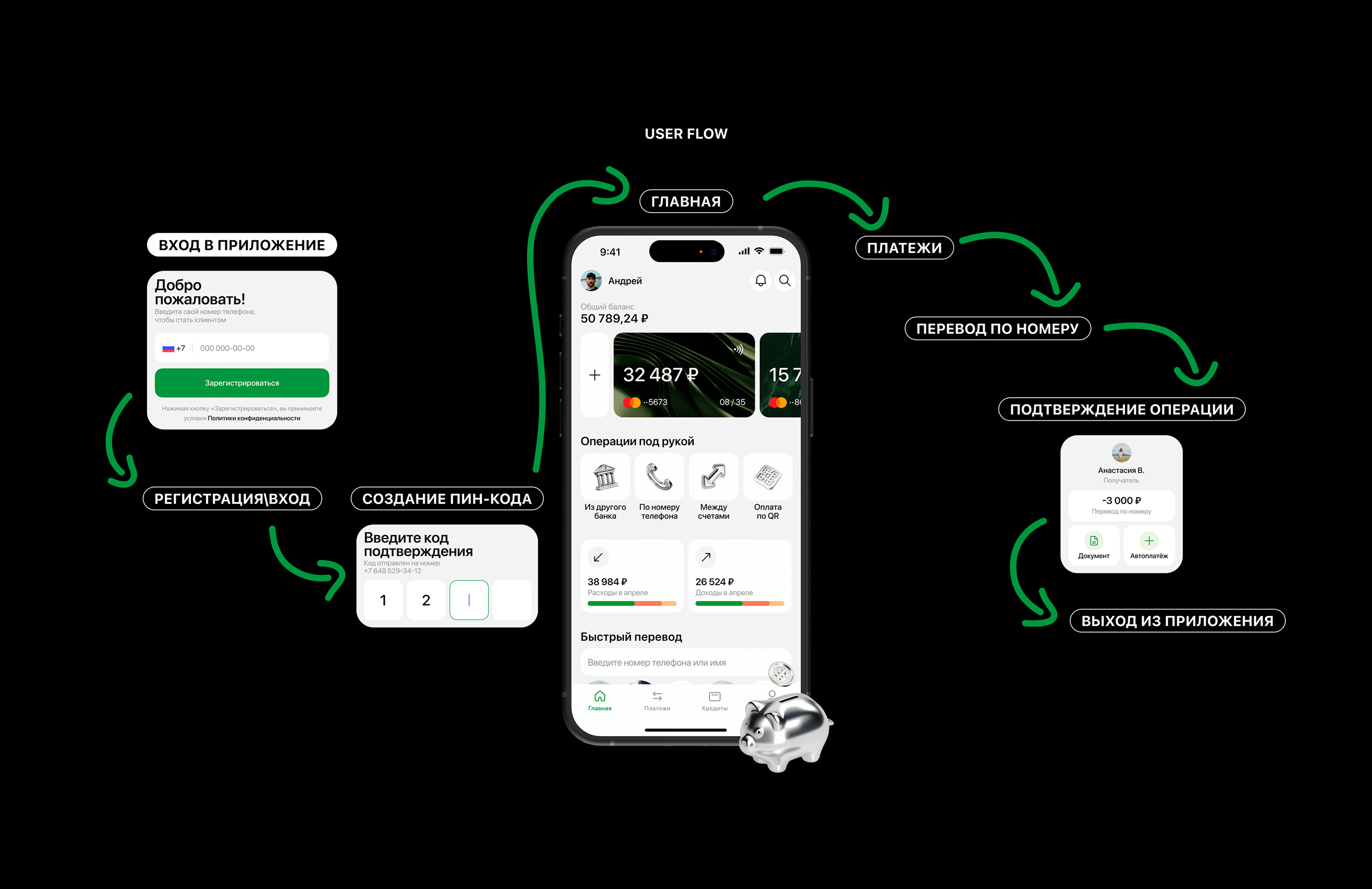 PonBank | Mobile App — Изображение №4 — Интерфейсы на Dprofile