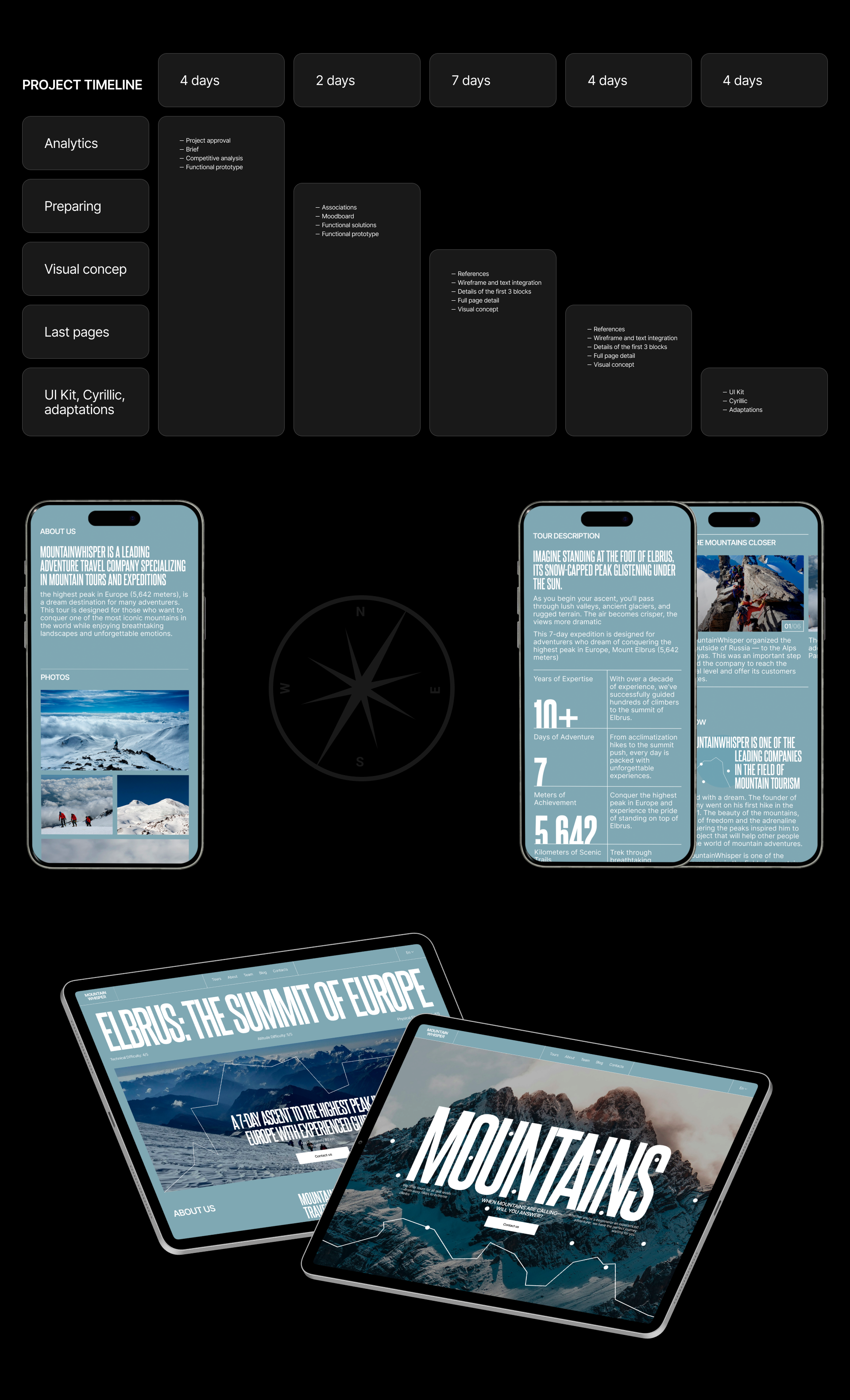 MOUNTAIN WHISPER | Corporate Website — Изображение №9 — Интерфейсы на Dprofile