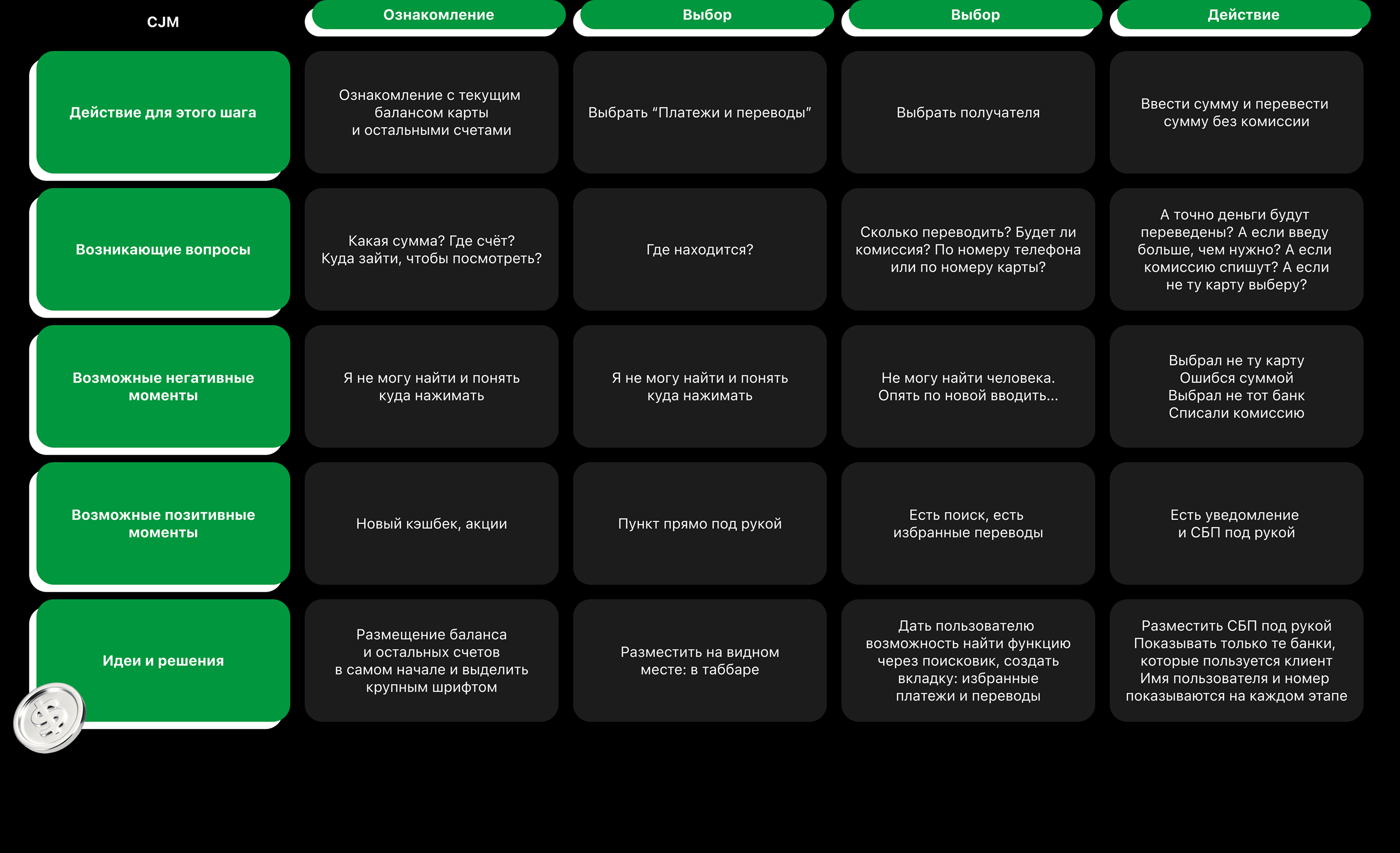 PonBank | Mobile App — Изображение №6 — Интерфейсы на Dprofile